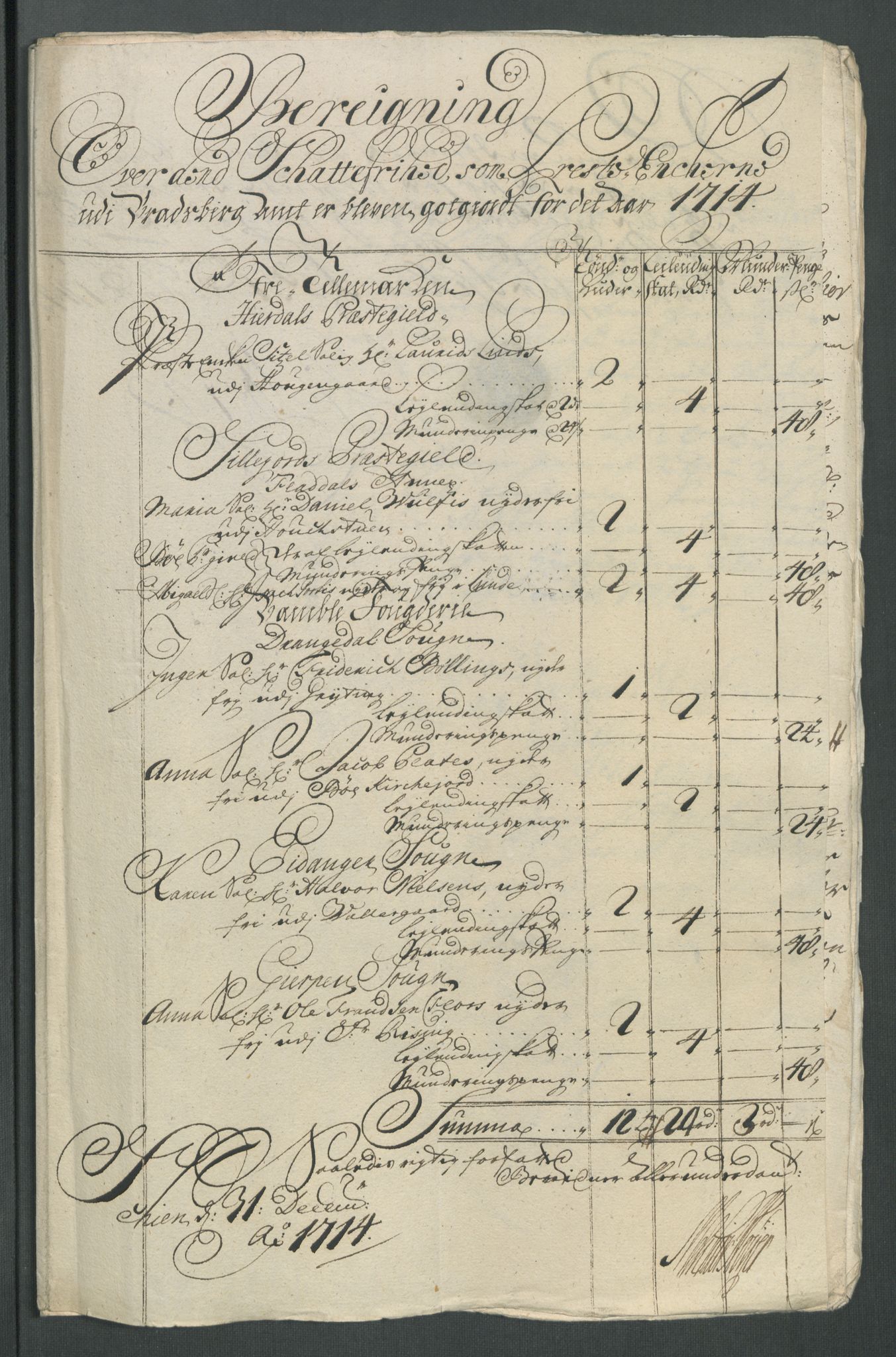 Rentekammeret inntil 1814, Reviderte regnskaper, Fogderegnskap, RA/EA-4092/R36/L2126: Fogderegnskap Øvre og Nedre Telemark og Bamble, 1714, p. 253