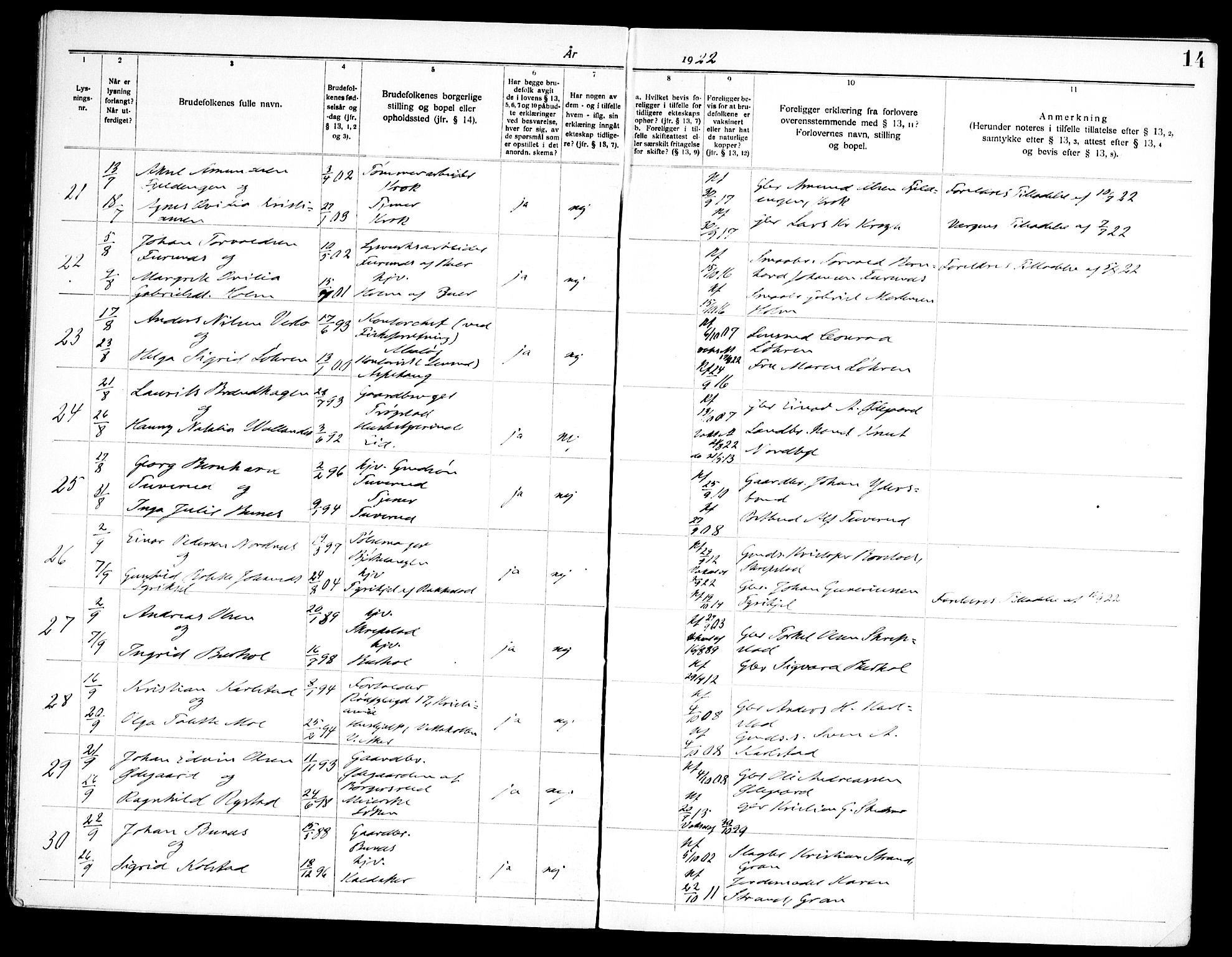 Høland prestekontor Kirkebøker, AV/SAO-A-10346a/H/Ha/L0001: Banns register no. I 1, 1919-1947, p. 14