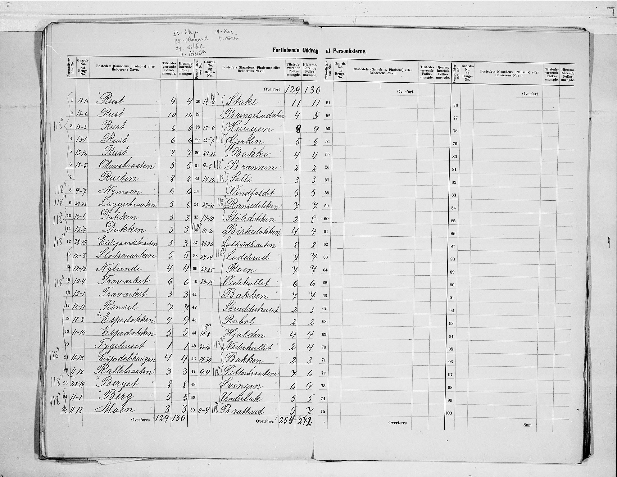 RA, 1900 census for Gol, 1900, p. 9