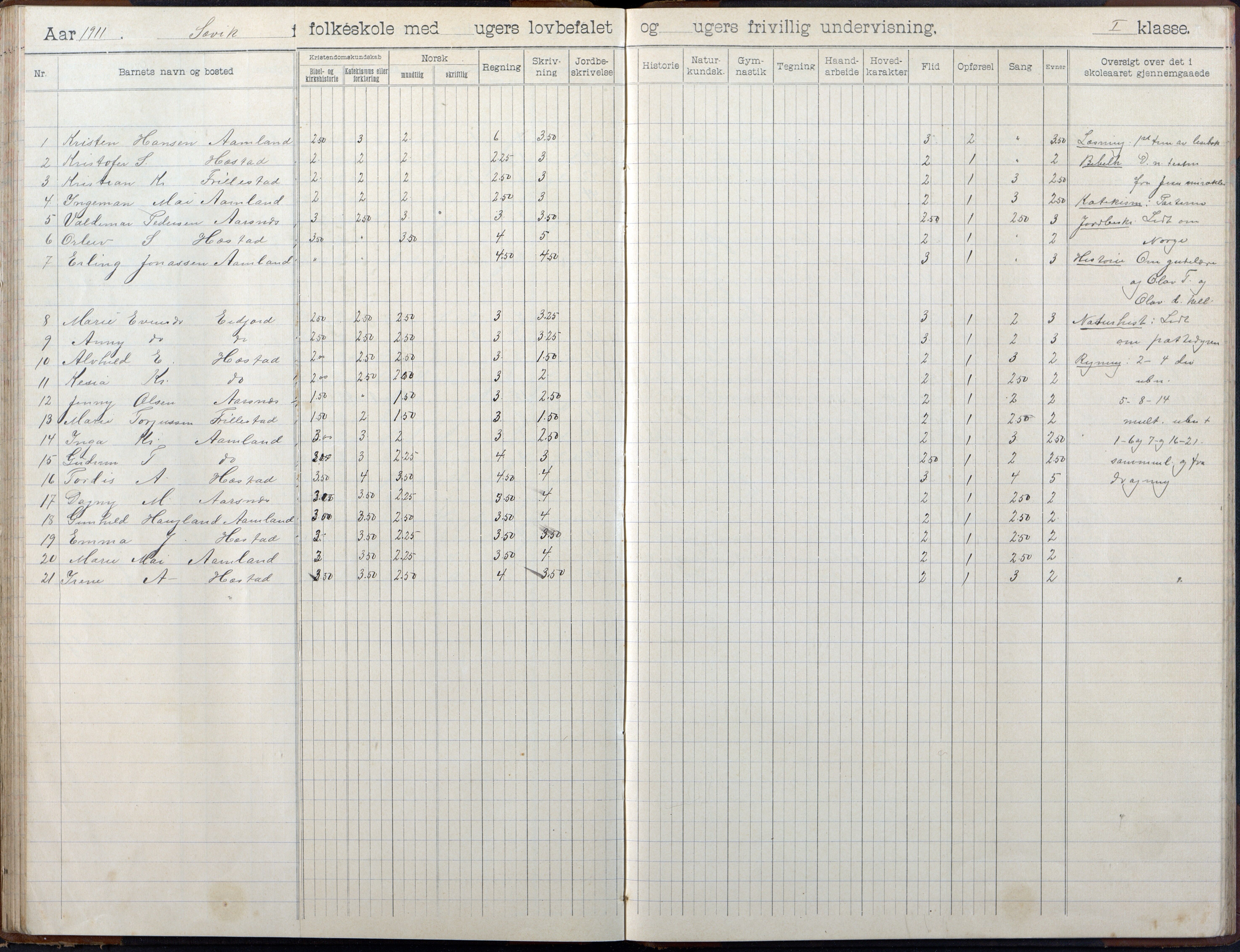 Høvåg kommune, AAKS/KA0927-PK/2/2/L0055: Kvåse, Sevik, Hæstad og Ytre Årsnes - Skoleprotokoll (Sevik), 1903-1914