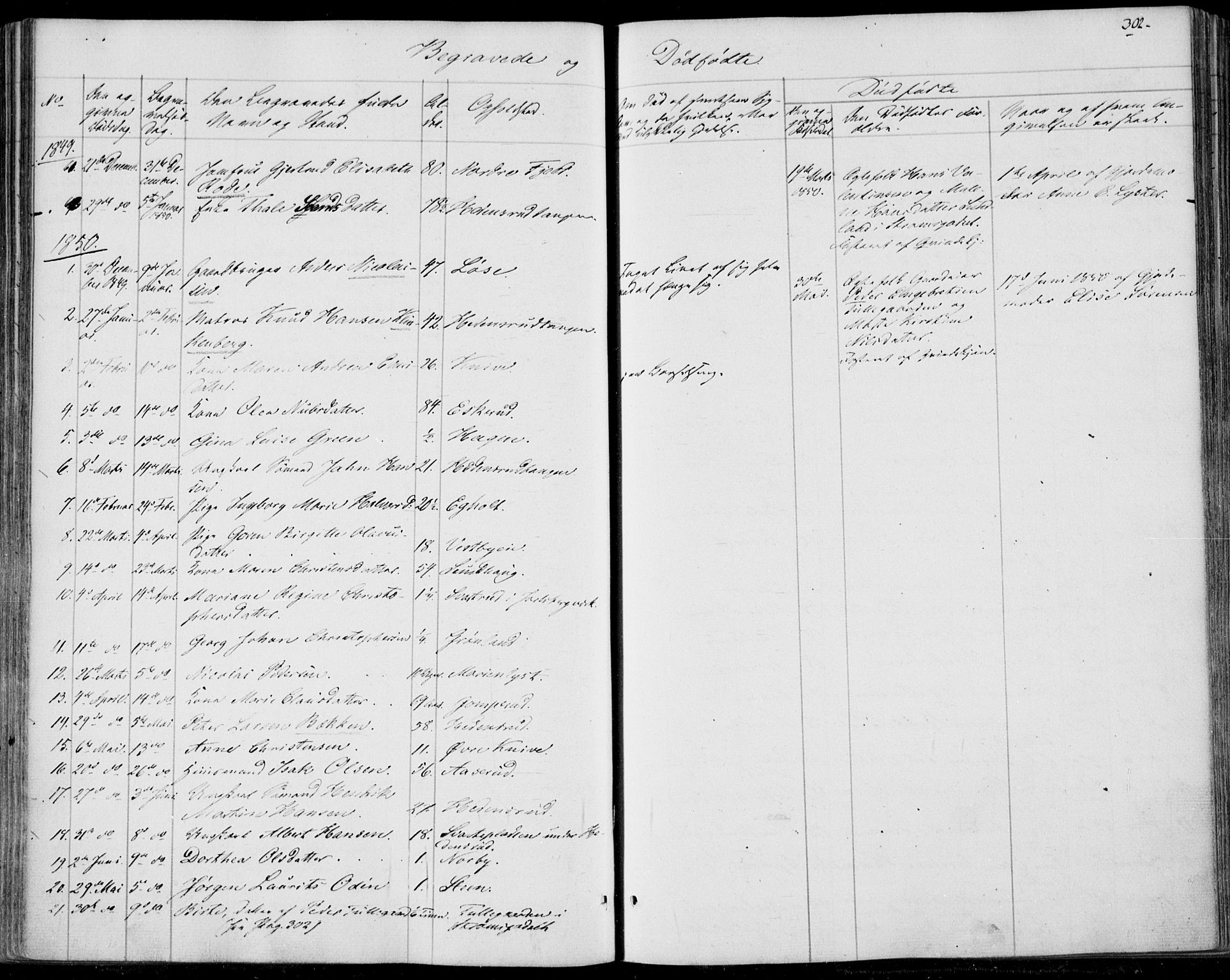 Skoger kirkebøker, SAKO/A-59/F/Fa/L0003: Parish register (official) no. I 3, 1842-1861, p. 302