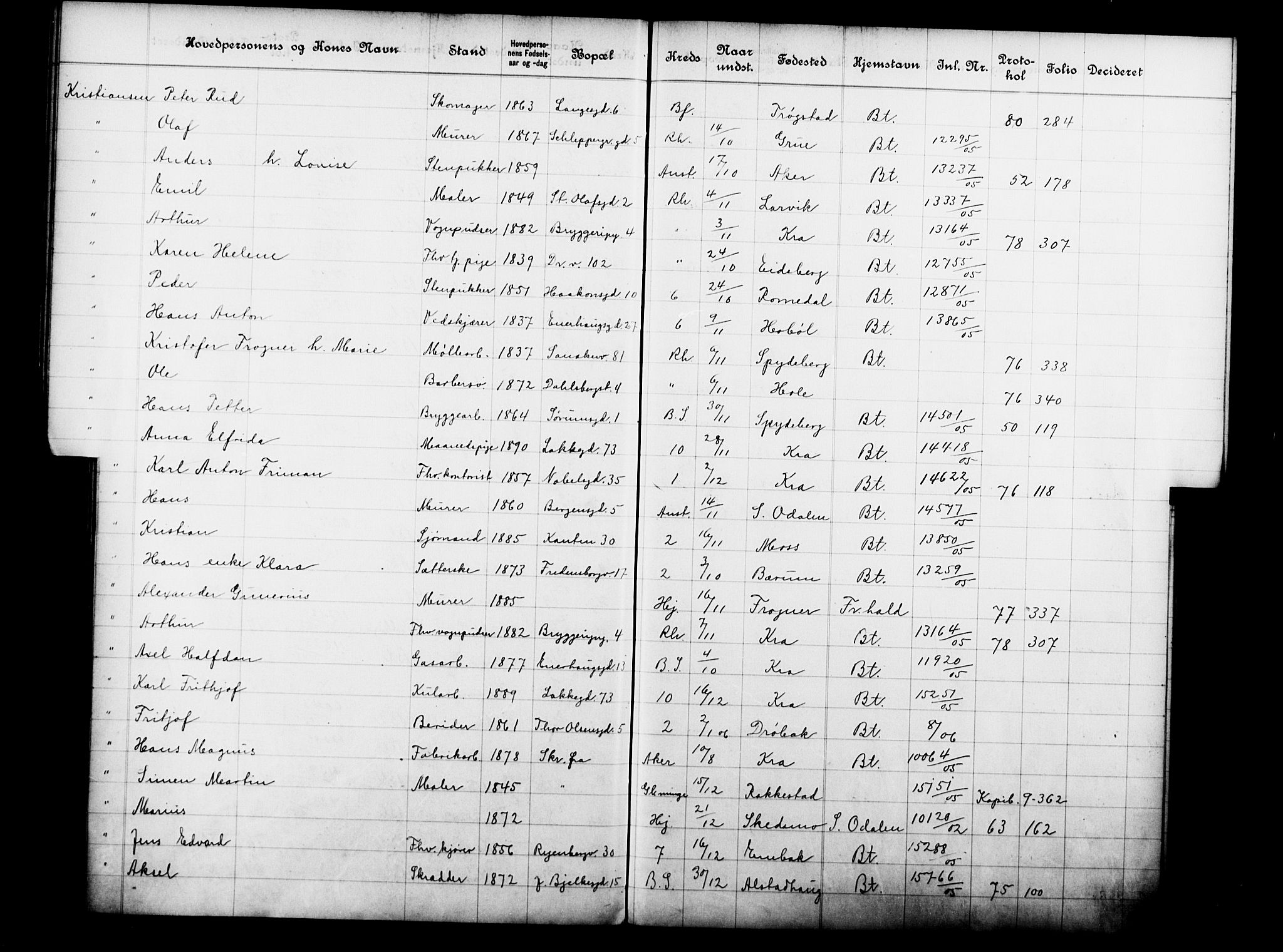 Fattigvesenet, OBA/A-20045/Fb/L0024: Hjemstavnsregister, 1905, p. 121