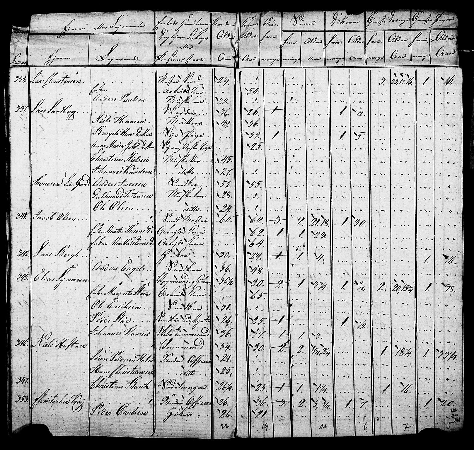 SAO, Census 1815 for Kristiania, 1815, p. 204