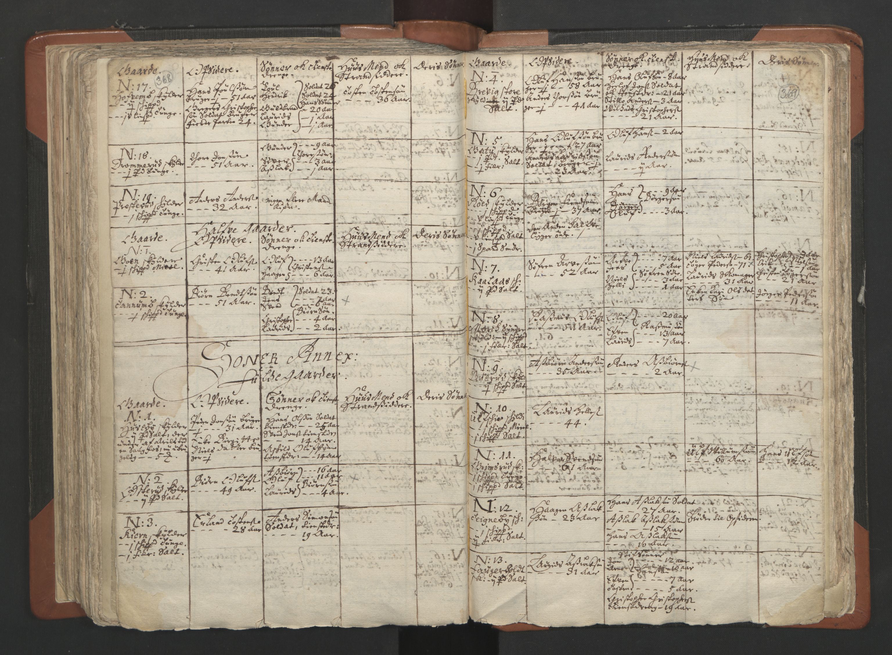 RA, Vicar's Census 1664-1666, no. 2: Øvre Borgesyssel deanery, 1664-1666, p. 368-369