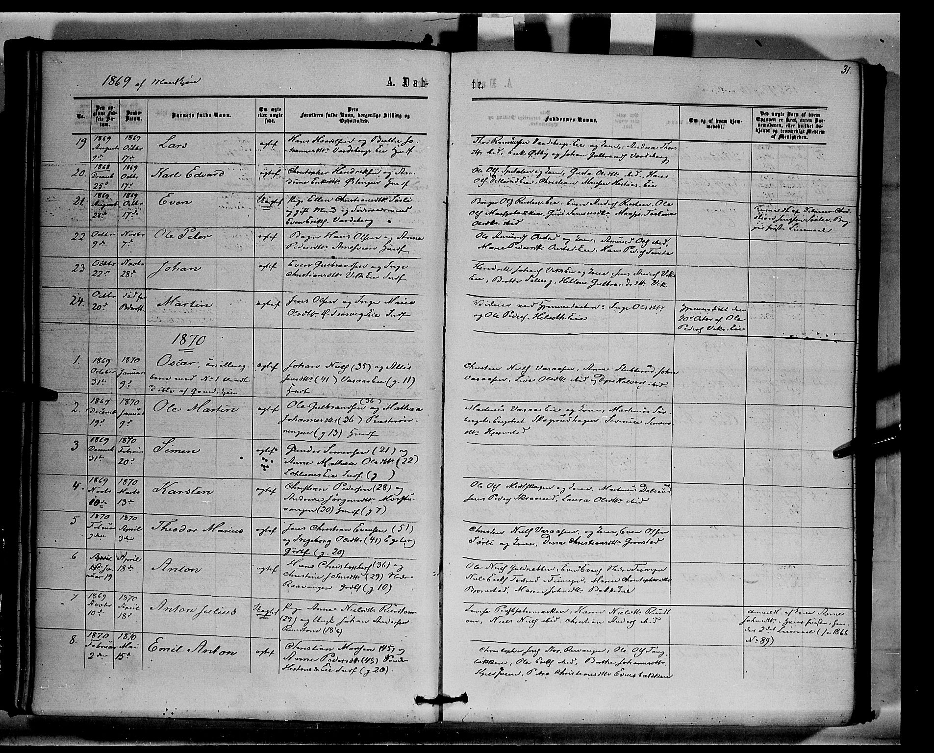 Stange prestekontor, SAH/PREST-002/K/L0014: Parish register (official) no. 14, 1862-1879, p. 31