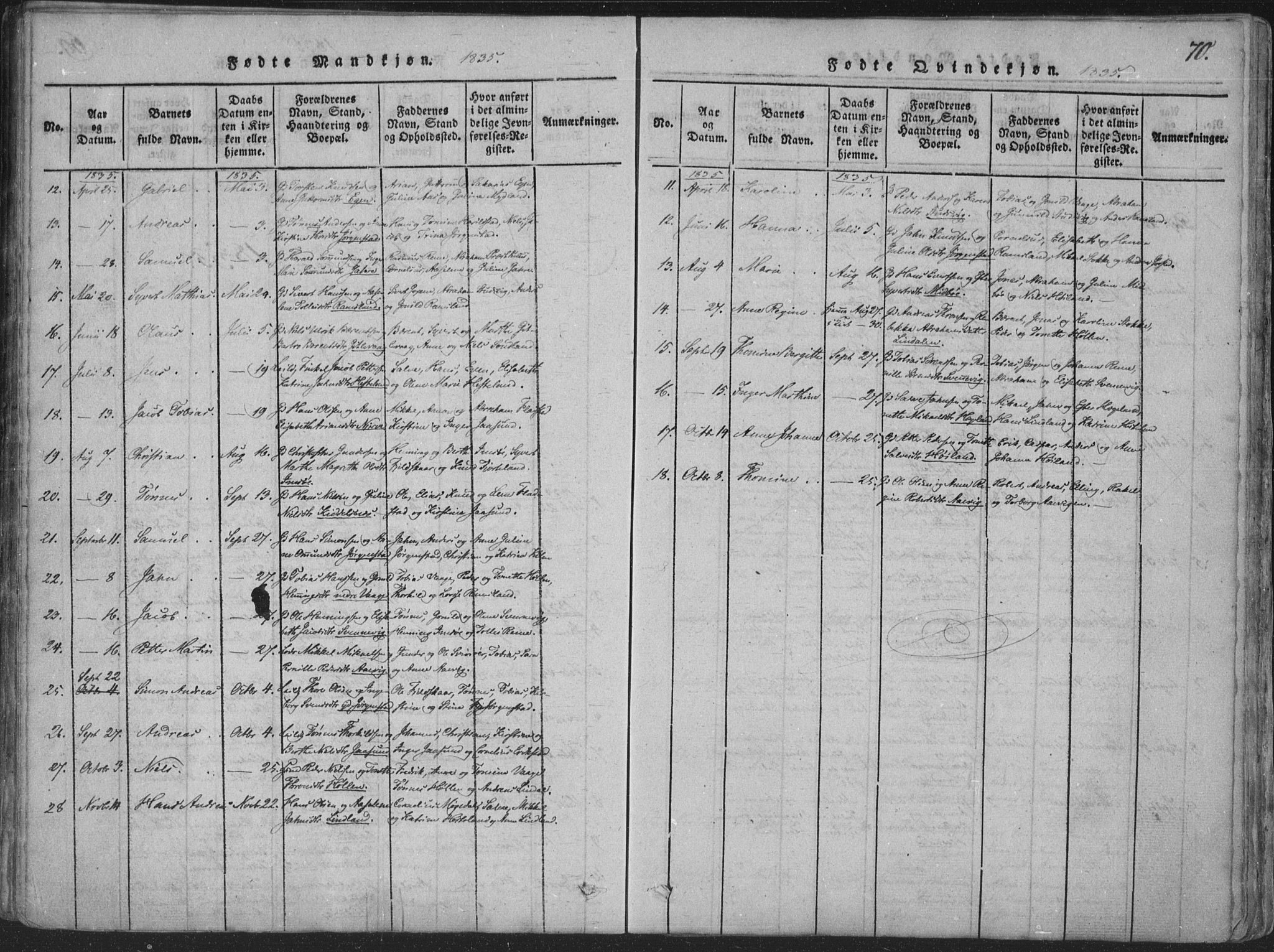 Sør-Audnedal sokneprestkontor, SAK/1111-0039/F/Fa/Faa/L0001: Parish register (official) no. A 1, 1816-1848, p. 70