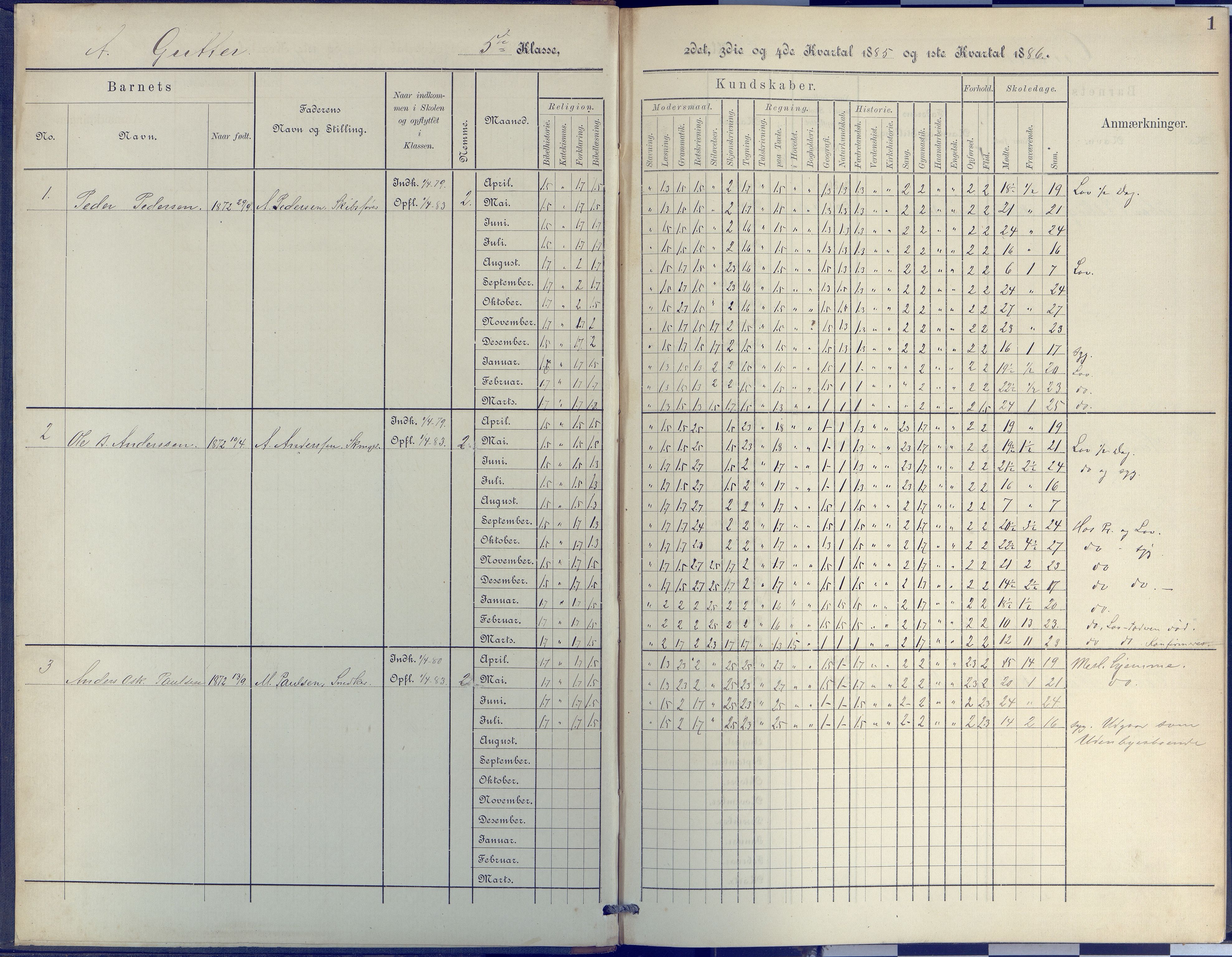 Arendal kommune, Katalog I, AAKS/KA0906-PK-I/07/L0048: Protokoll for 5. og 6. klasse, 1885-1893, p. 1