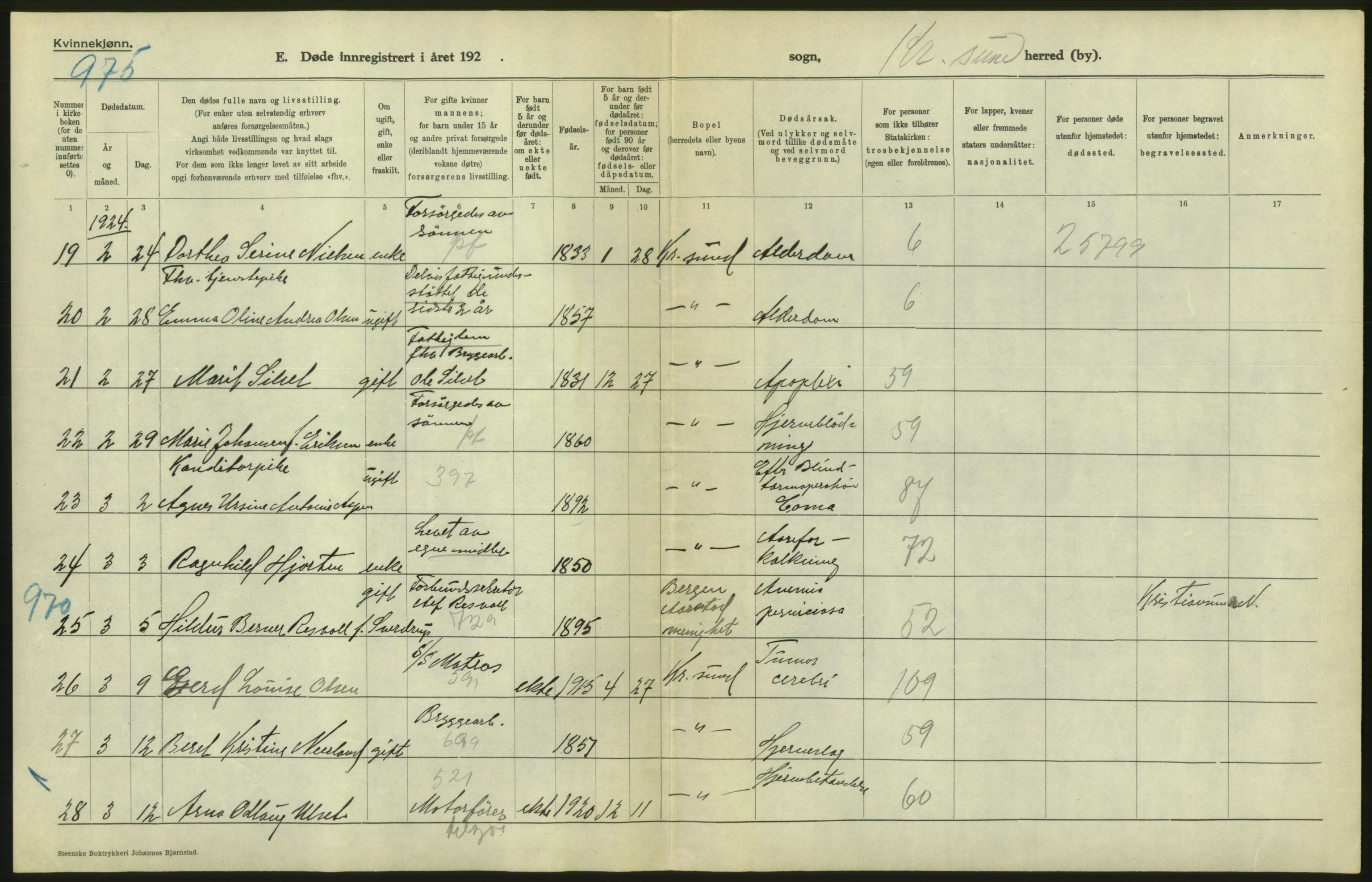 Statistisk sentralbyrå, Sosiodemografiske emner, Befolkning, AV/RA-S-2228/D/Df/Dfc/Dfcd/L0034: Møre fylke: Døde. Bygder og byer., 1924, p. 44
