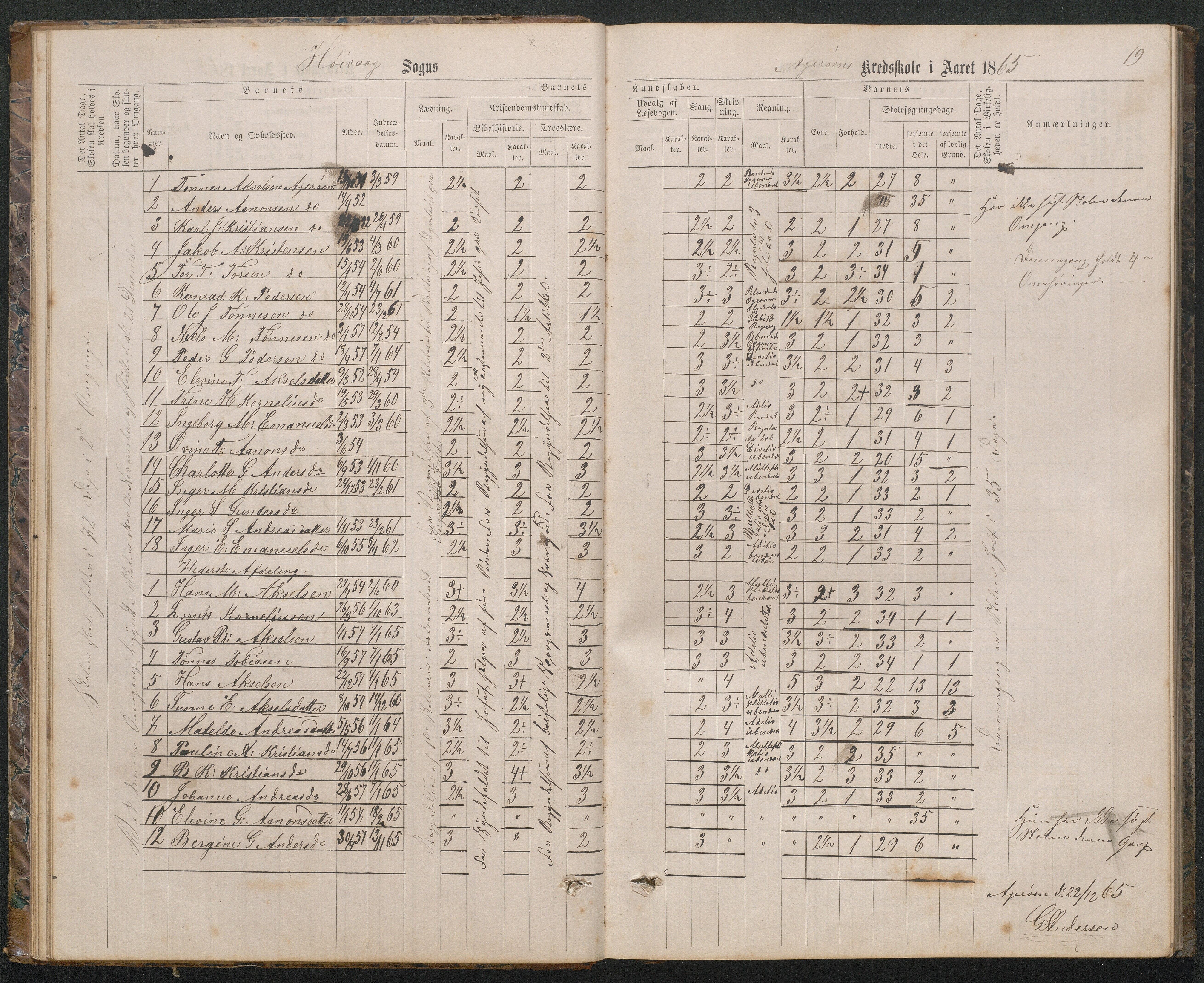 Høvåg kommune, AAKS/KA0927-PK/2/2/L0019: Åkerøy - Karakterprotokoll, 1863-1895, p. 19