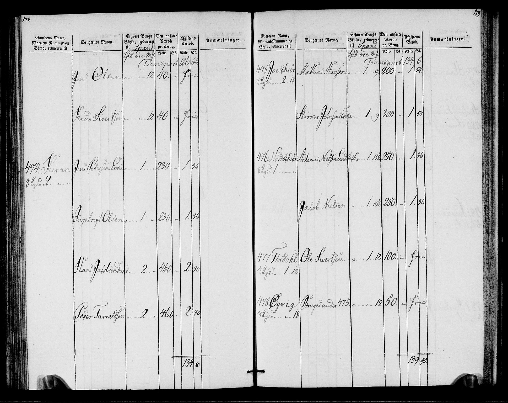 Rentekammeret inntil 1814, Realistisk ordnet avdeling, AV/RA-EA-4070/N/Ne/Nea/L0146: Fosen fogderi. Oppebørselsregister, 1803-1804, p. 92