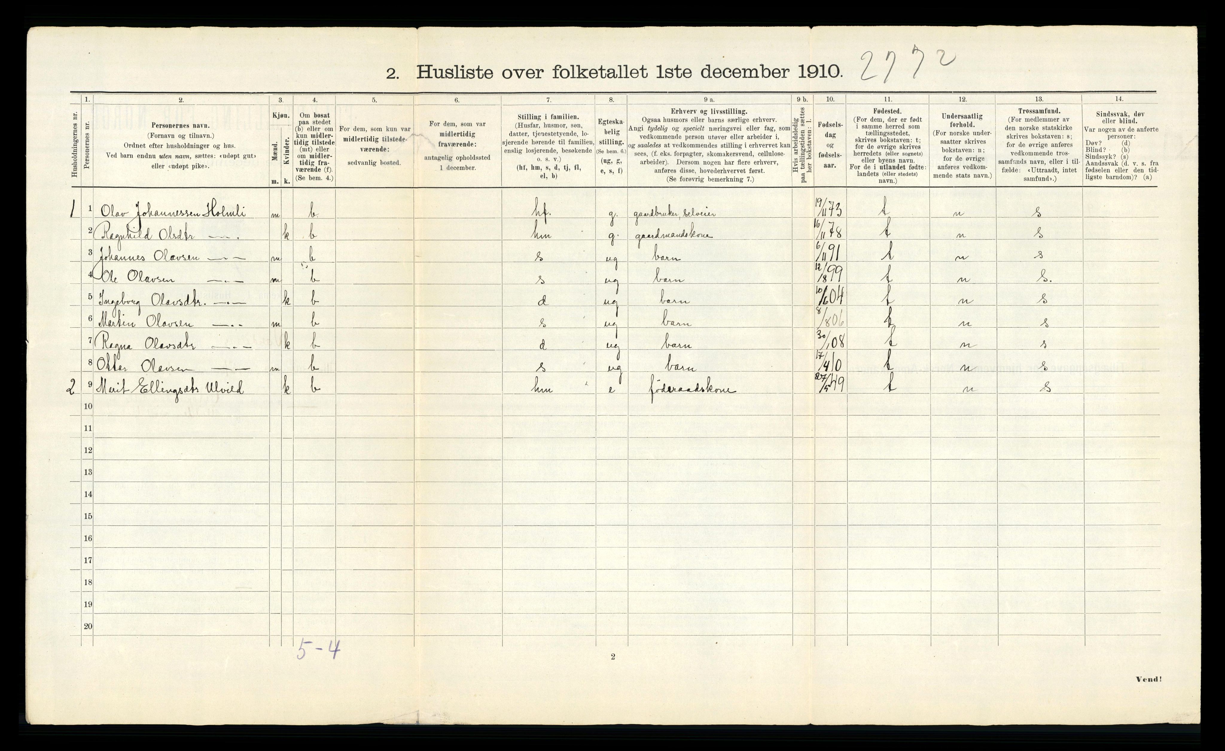 RA, 1910 census for Verdal, 1910, p. 1401