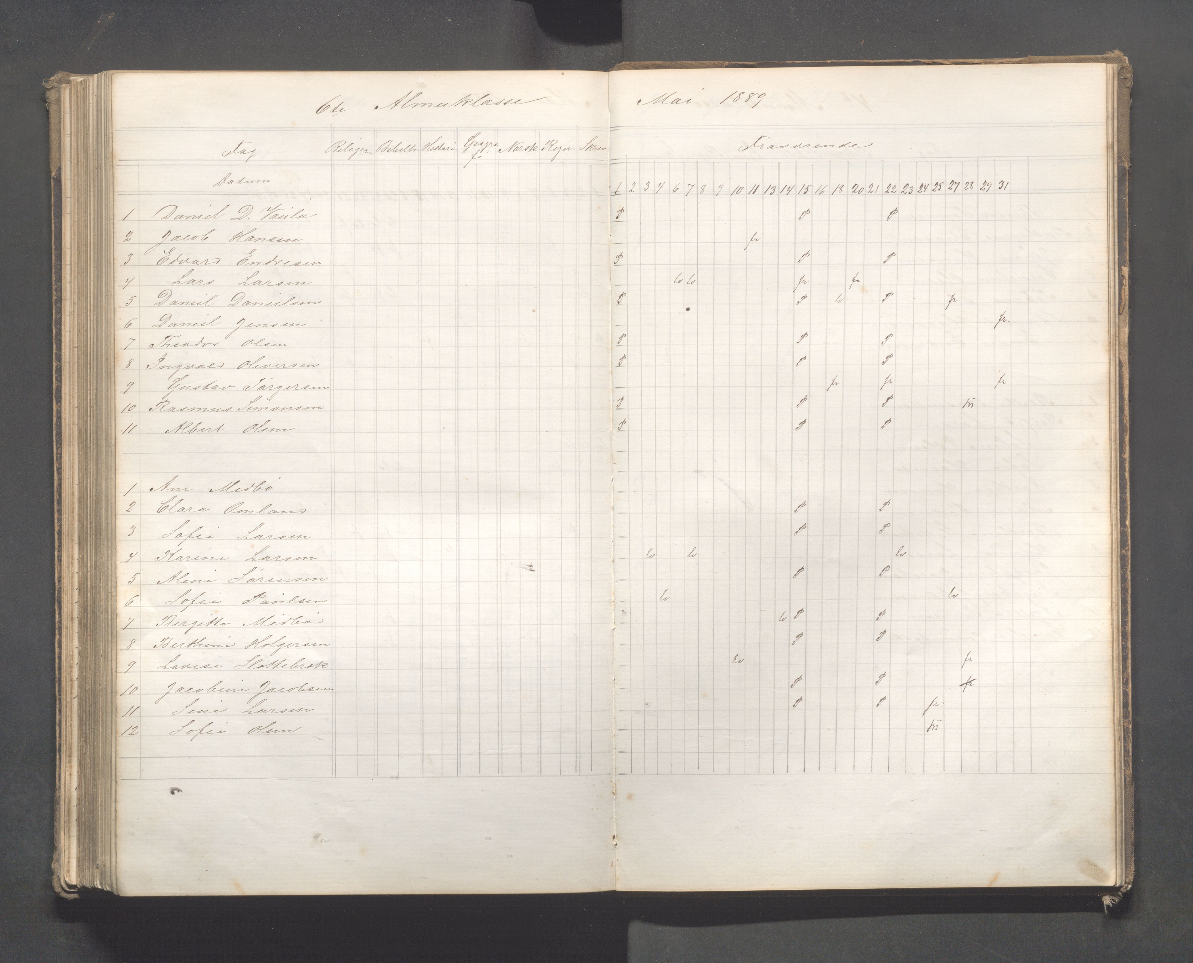 Skudeneshavn kommune - Skudeneshavn skole, IKAR/A-373/F/L0007: Karakterprotokoll, 1878-1890, p. 206