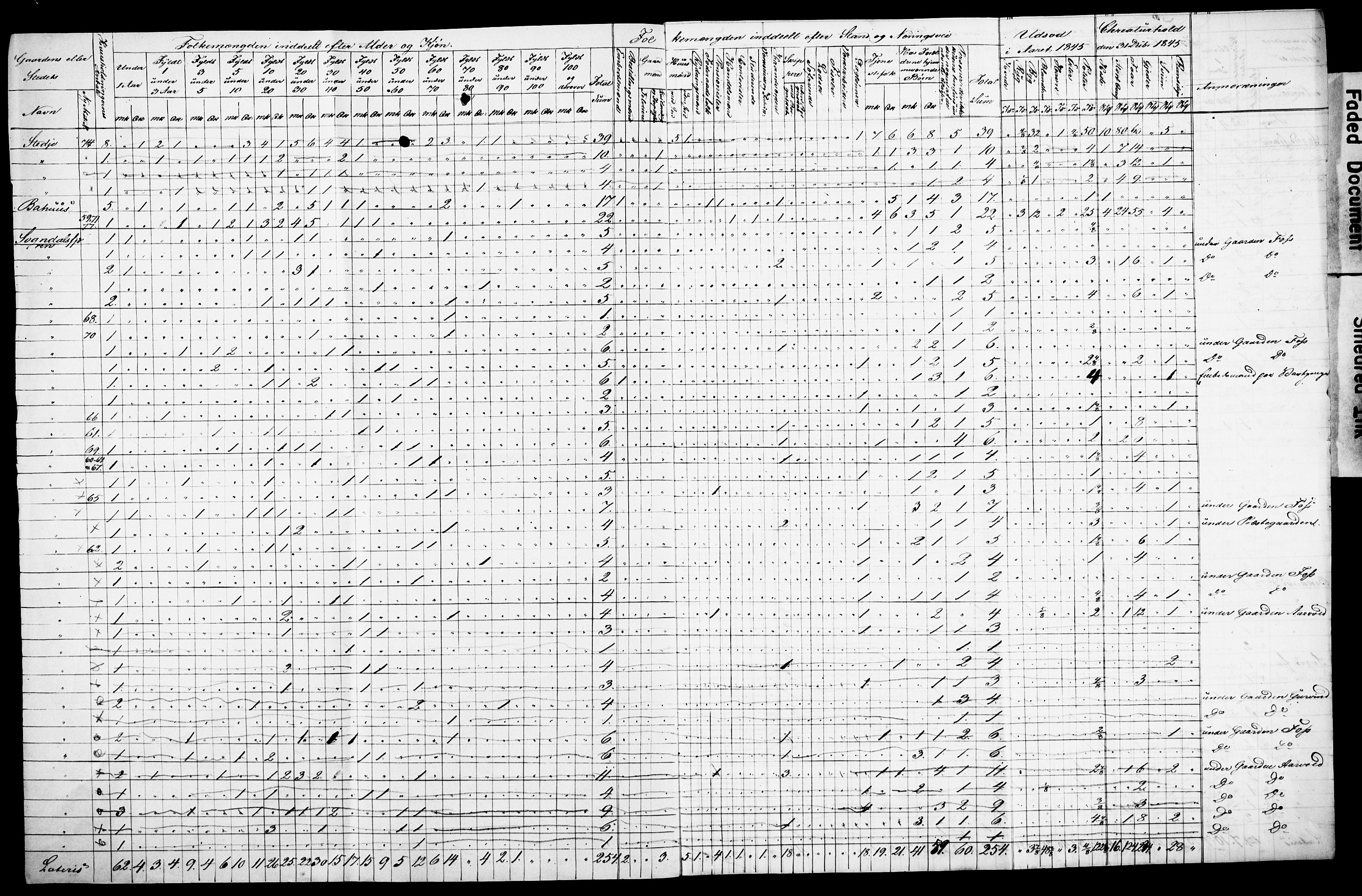 , Census 1845 for Sogndal, 1845, p. 29