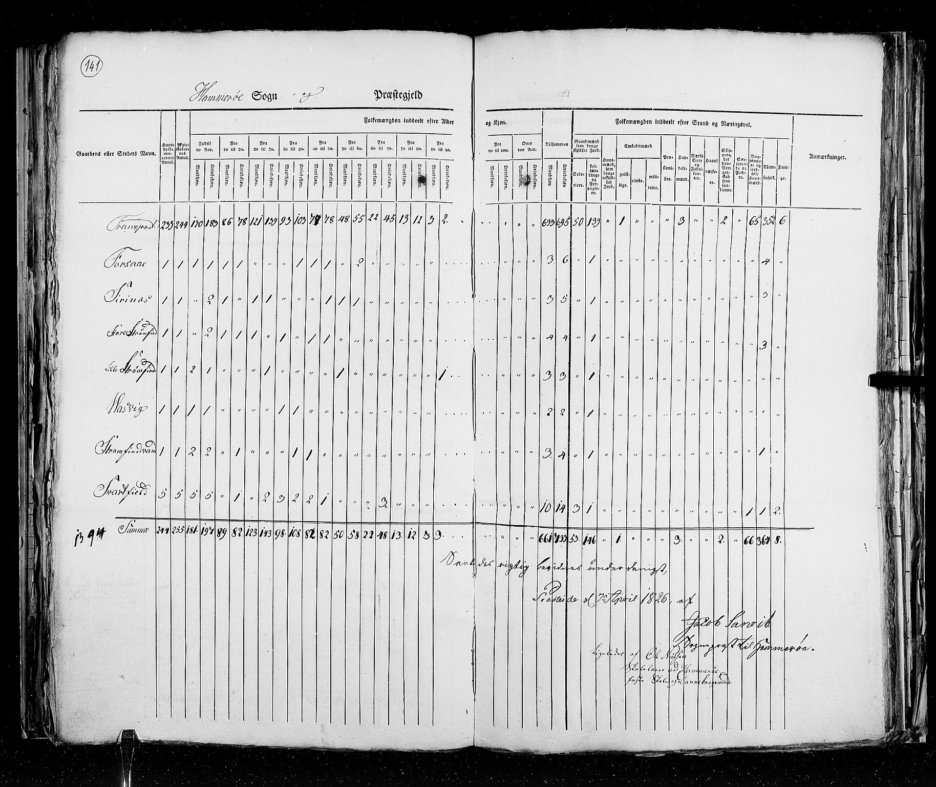 RA, Census 1825, vol. 18: Nordland amt, 1825, p. 141