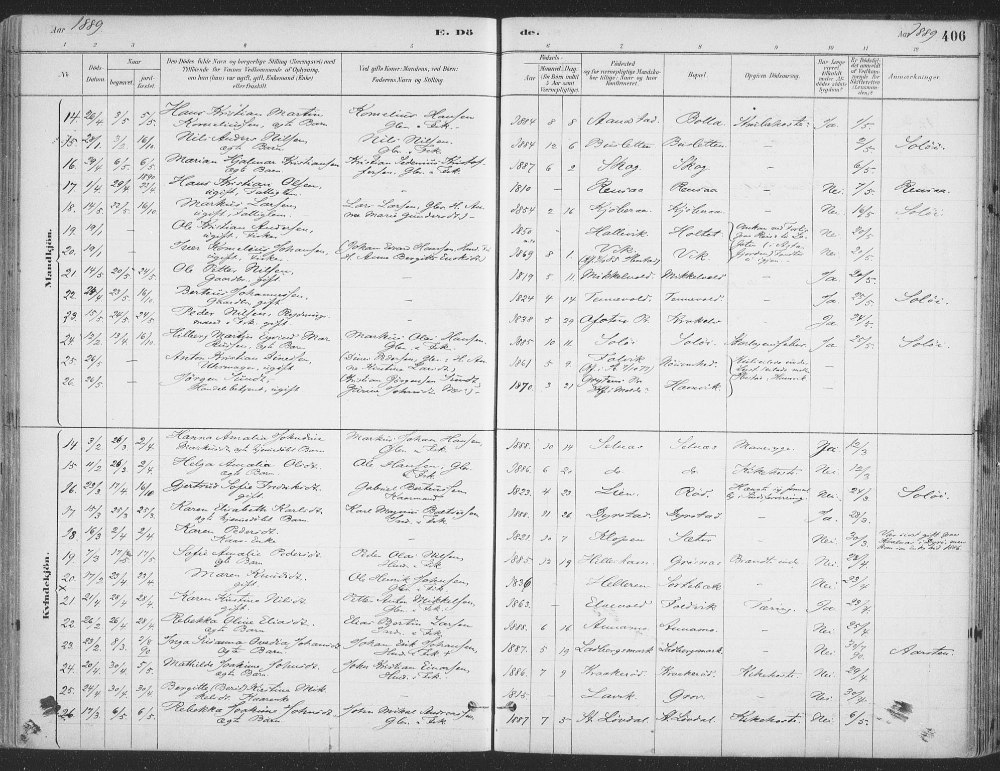 Ibestad sokneprestembete, AV/SATØ-S-0077/H/Ha/Haa/L0011kirke: Parish register (official) no. 11, 1880-1889, p. 406