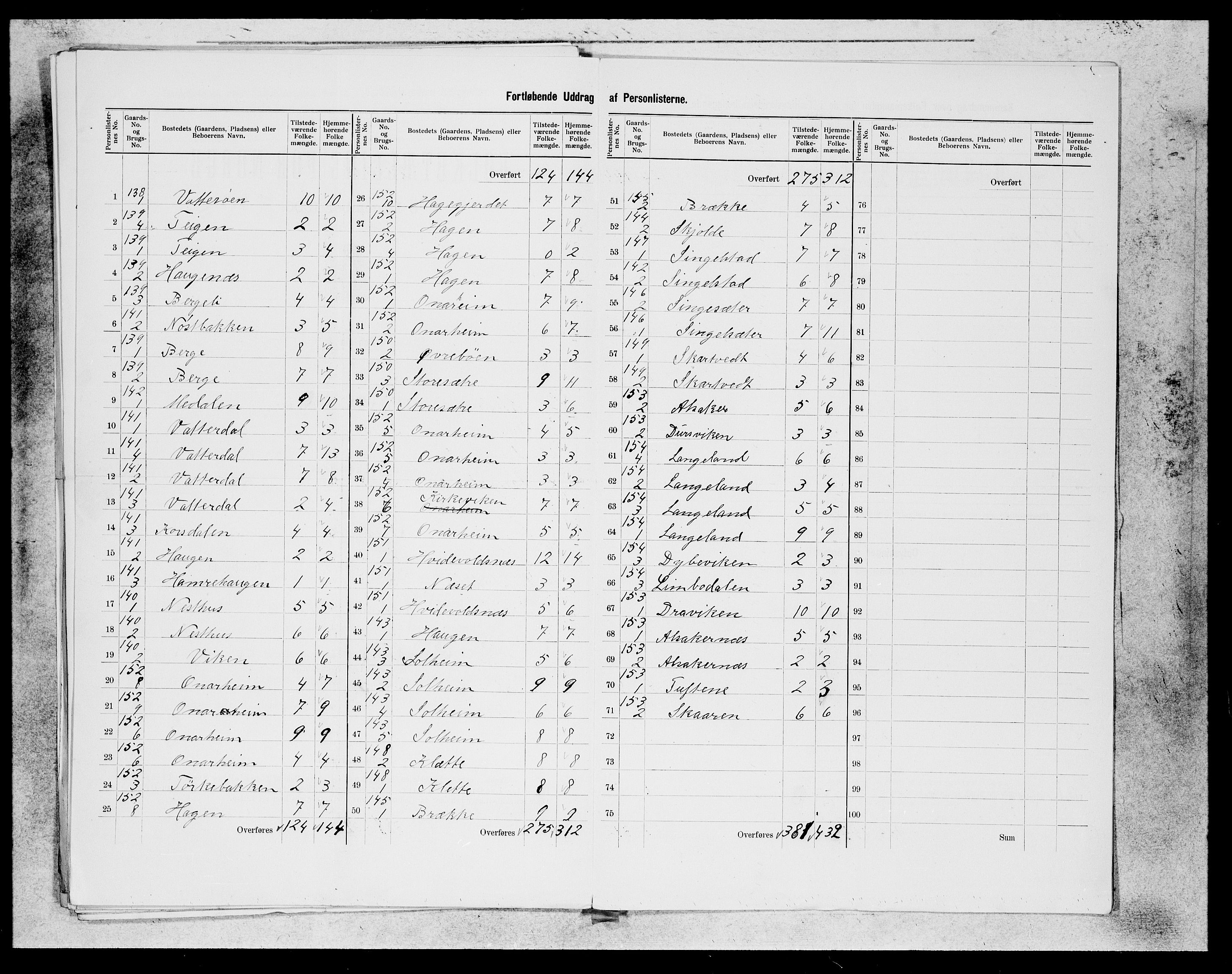 SAB, 1900 census for Tysnes, 1900, p. 24