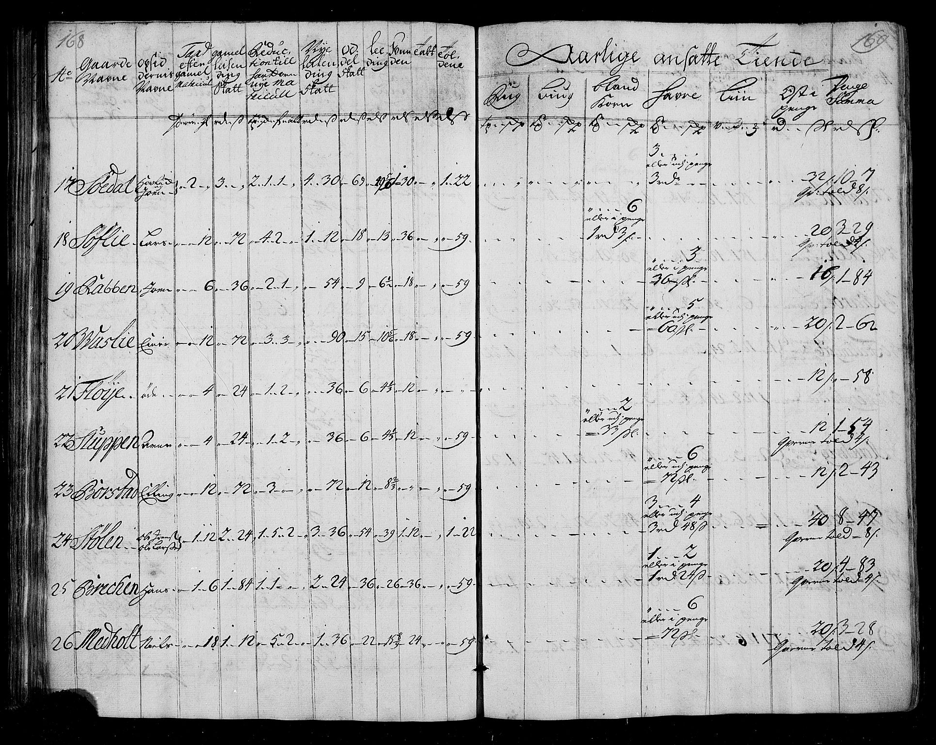 Rentekammeret inntil 1814, Realistisk ordnet avdeling, AV/RA-EA-4070/N/Nb/Nbf/L0155: Nordmøre matrikkelprotokoll, 1721-1723, p. 87