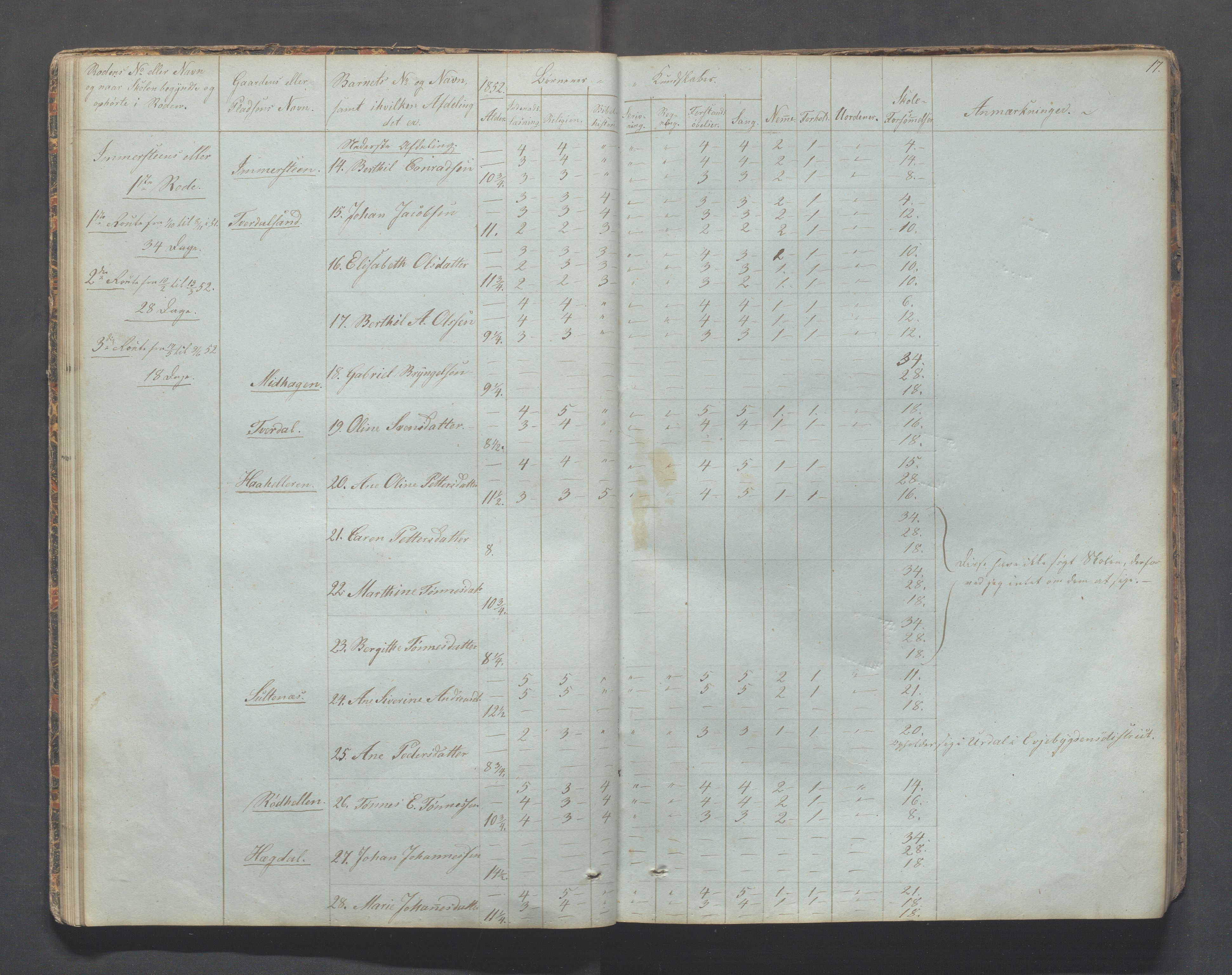 Sokndal kommune- Skolestyret/Skolekontoret, IKAR/K-101142/H/L0006: Skoleprotokoll - Rekefjords skoledistrikt, 1850-1875, p. 17