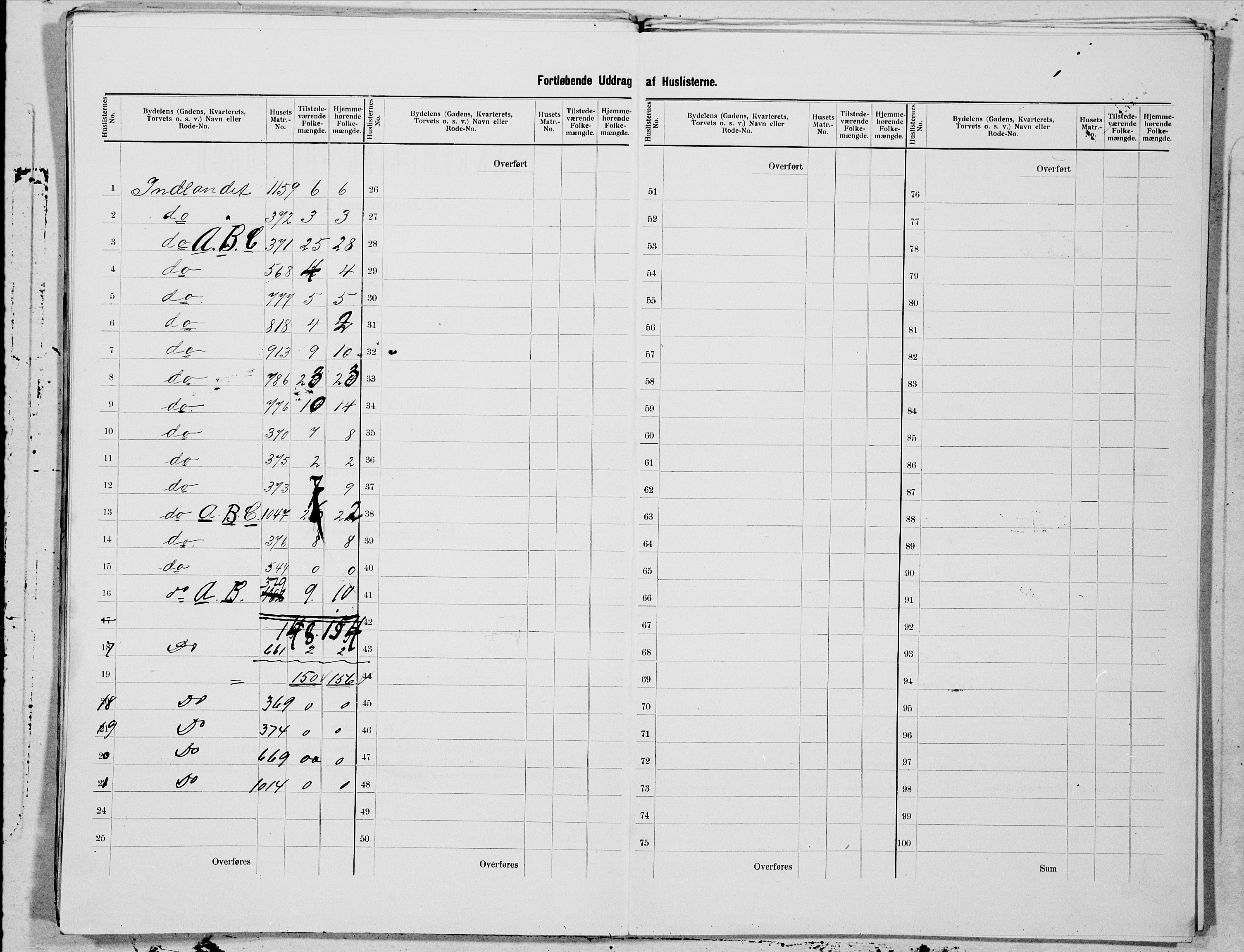 SAT, 1900 census for Kristiansund, 1900, p. 101