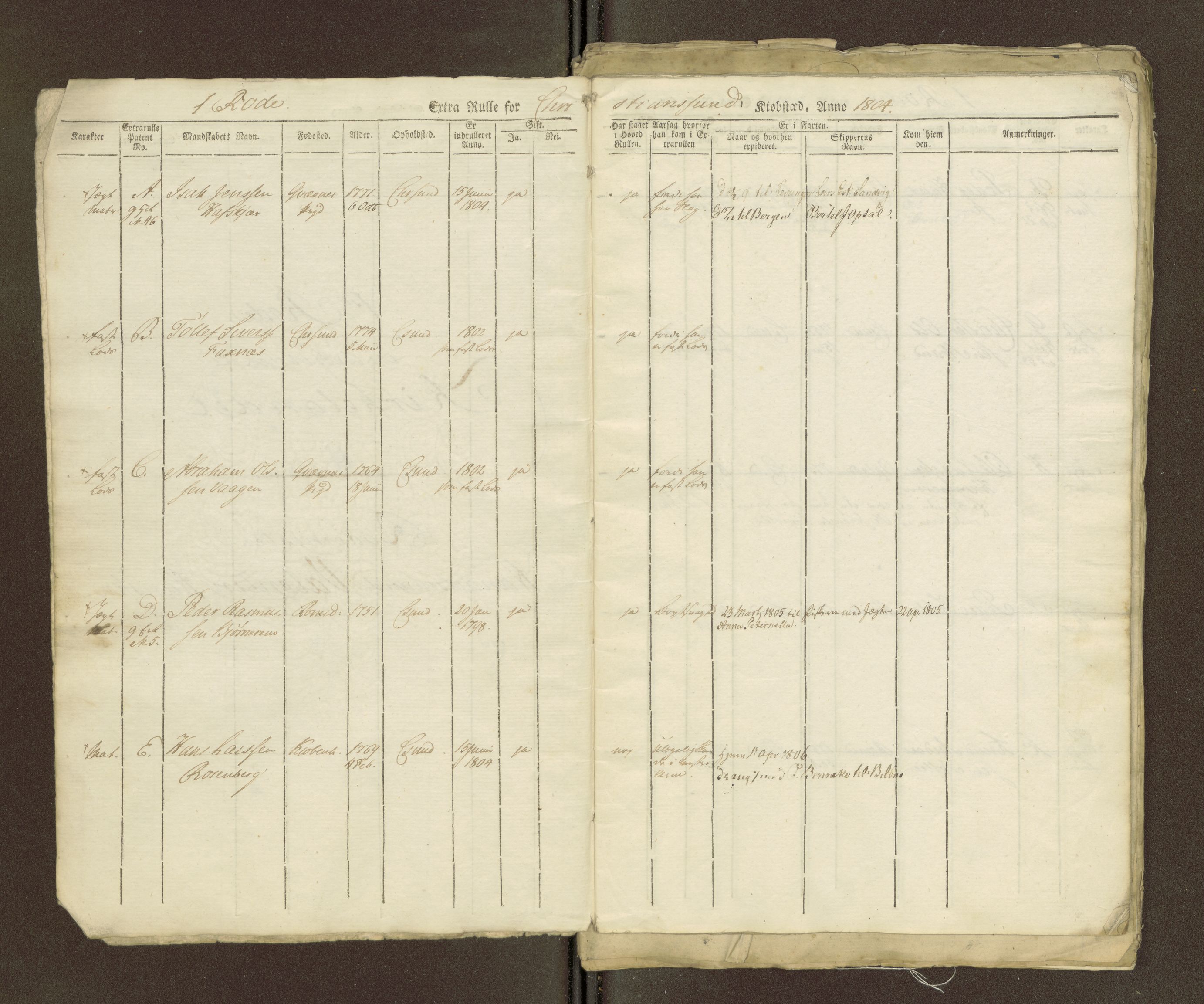 Sjøinnrulleringen - Trondhjemske distrikt, AV/SAT-A-5121/01/L0036/0003: -- / Ungdomsrulle for Kristiansund krets, 1804-1819, p. 3