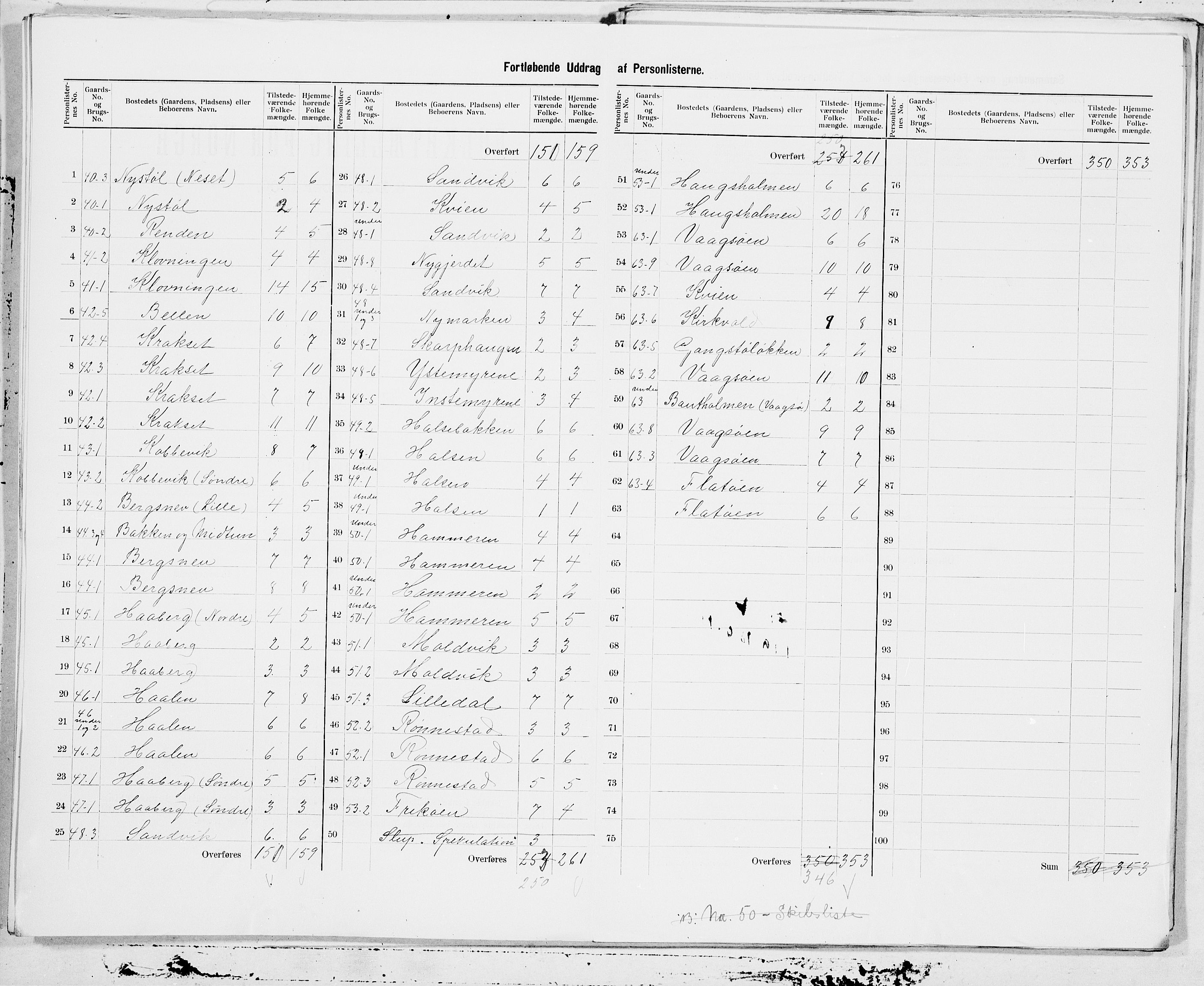 SAT, 1900 census for Sande, 1900, p. 9