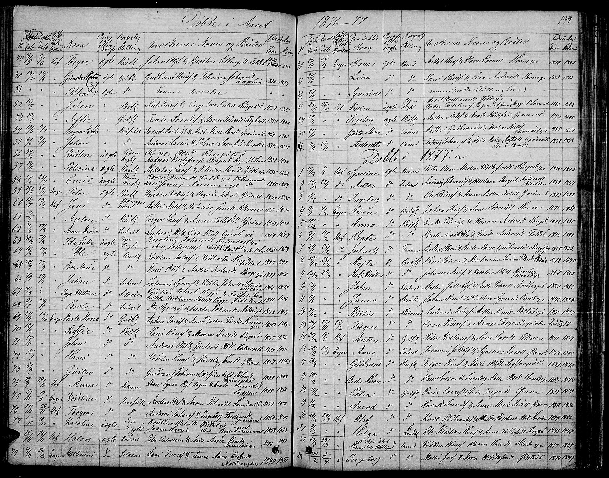 Søndre Land prestekontor, SAH/PREST-122/L/L0001: Parish register (copy) no. 1, 1849-1883, p. 139