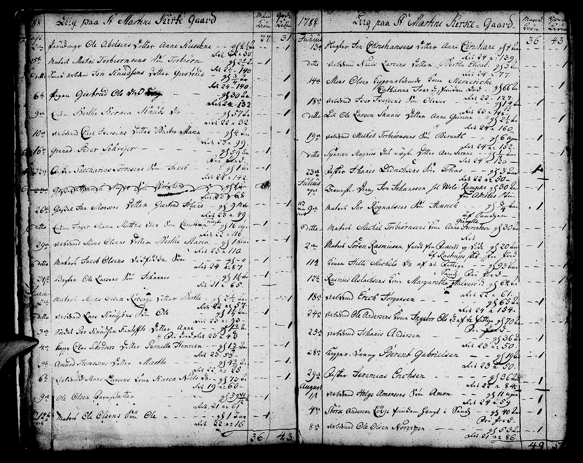 Korskirken sokneprestembete, AV/SAB-A-76101/H/Haa/L0012: Parish register (official) no. A 12, 1786-1832, p. 10