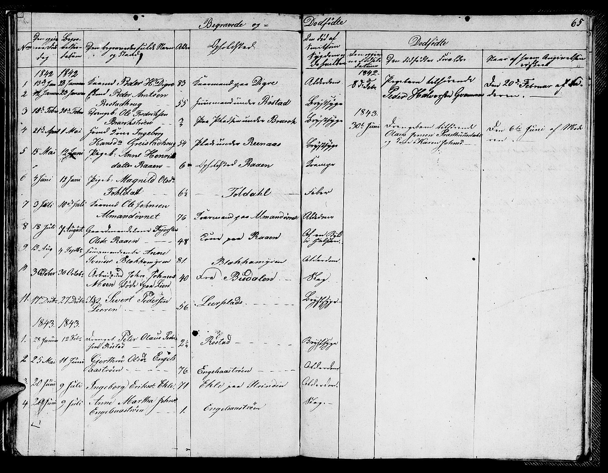 Ministerialprotokoller, klokkerbøker og fødselsregistre - Sør-Trøndelag, SAT/A-1456/608/L0338: Parish register (copy) no. 608C04, 1831-1843, p. 65