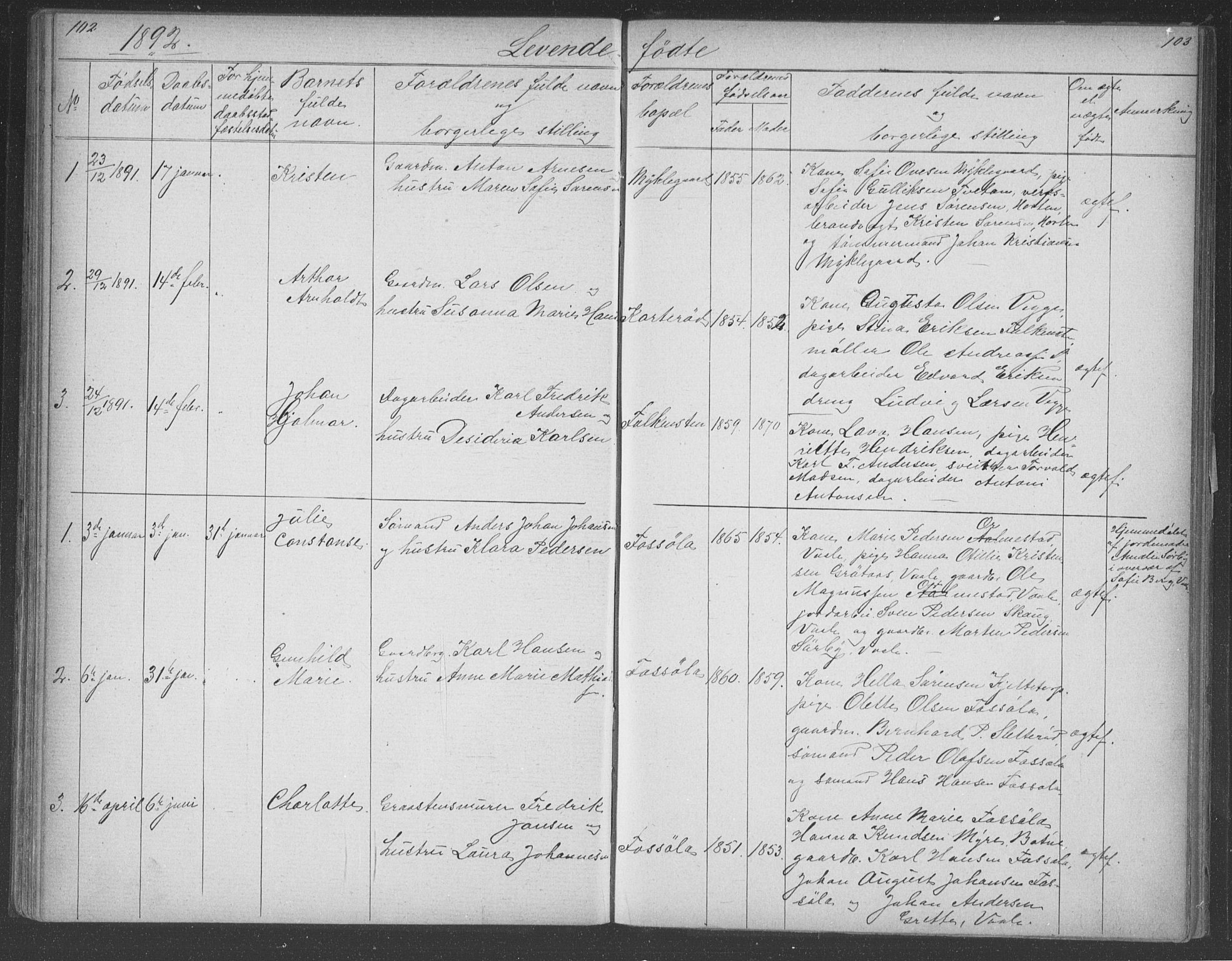 Borre kirkebøker, AV/SAKO-A-338/G/Gb/L0002: Parish register (copy) no. II 2, 1878-1892, p. 102-103