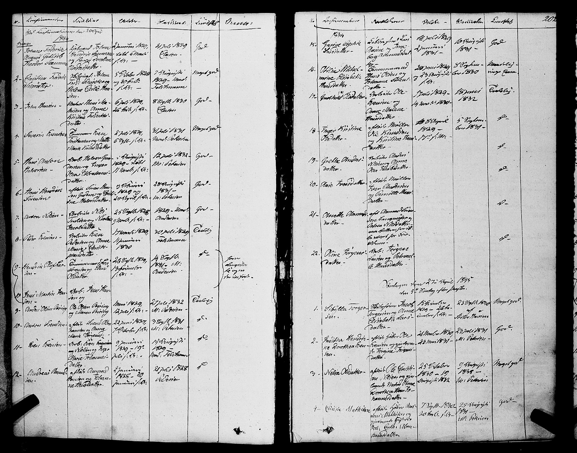 Larvik kirkebøker, SAKO/A-352/F/Fa/L0002: Parish register (official) no. I 2, 1825-1847, p. 202