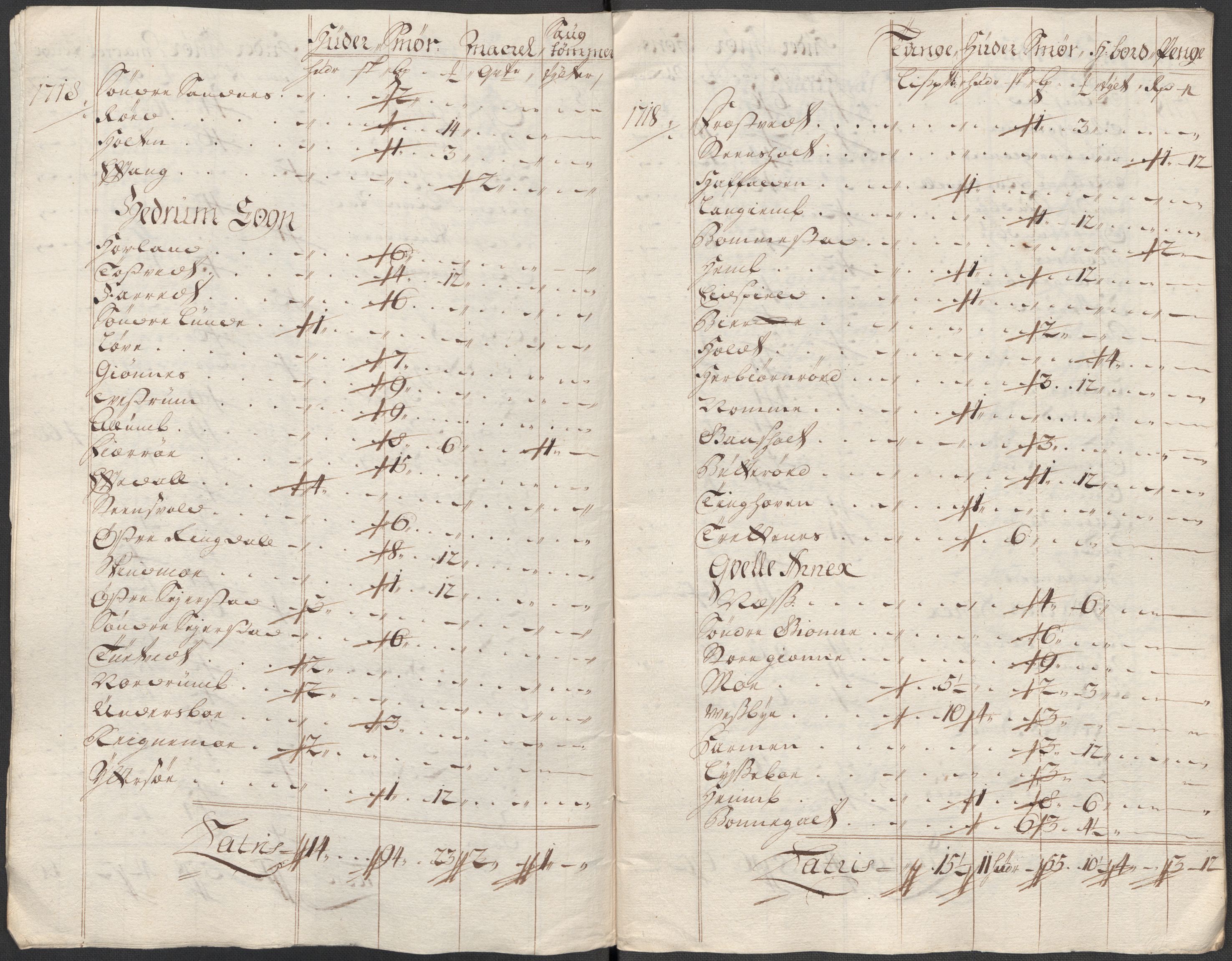 Rentekammeret inntil 1814, Reviderte regnskaper, Fogderegnskap, AV/RA-EA-4092/R33/L1988: Fogderegnskap Larvik grevskap, 1718, p. 324