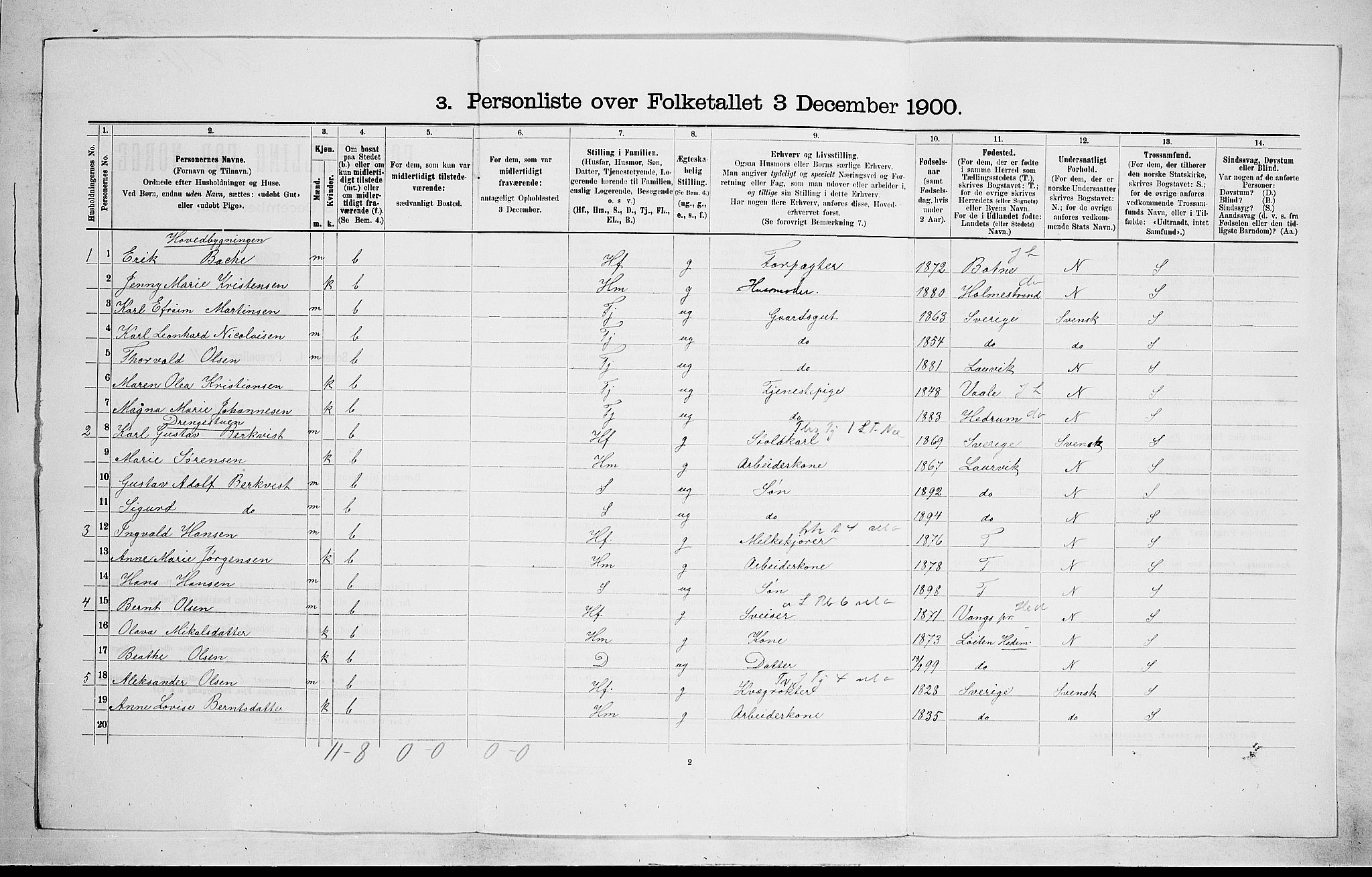 RA, 1900 census for Hedrum, 1900, p. 130