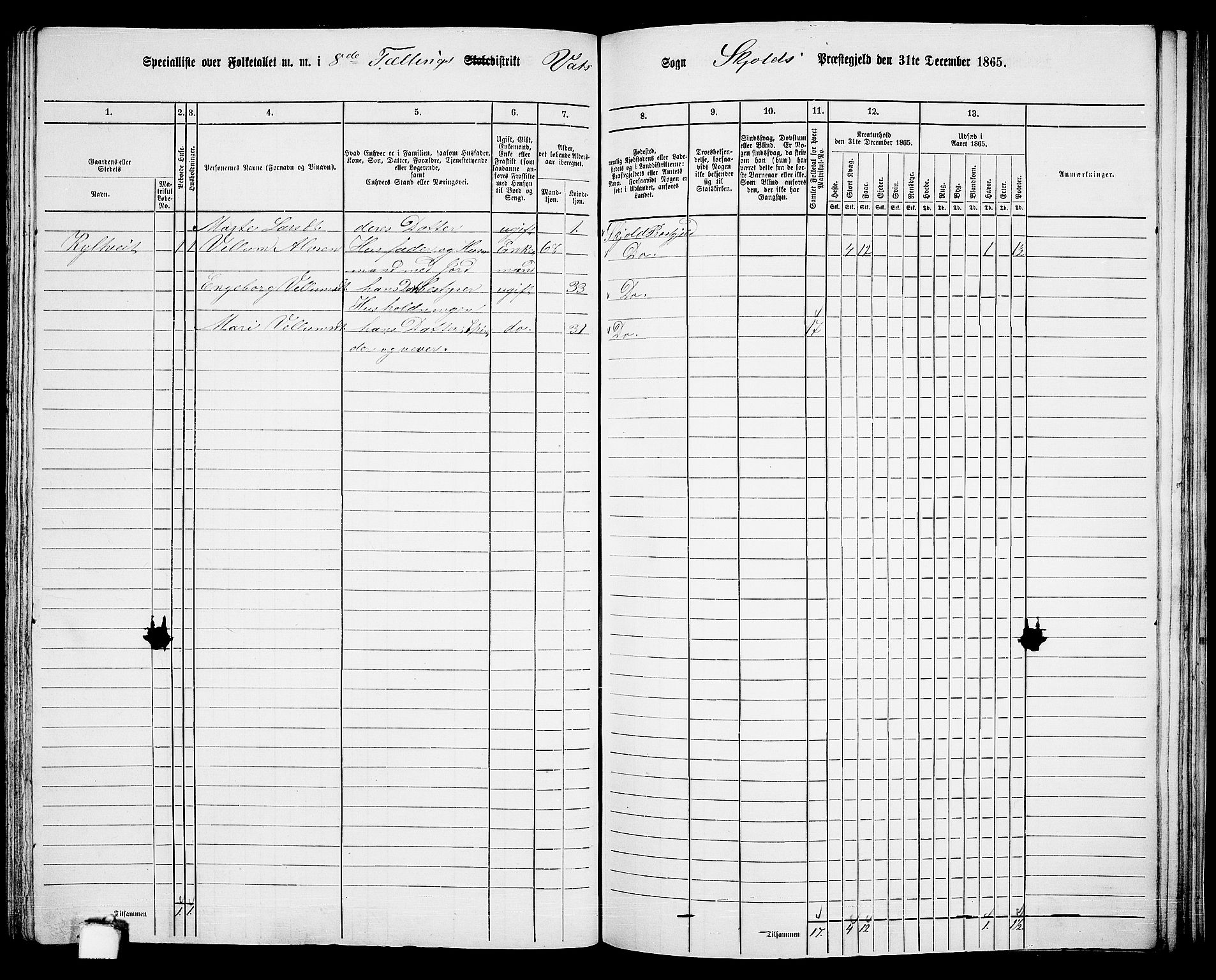 RA, 1865 census for Skjold, 1865, p. 122