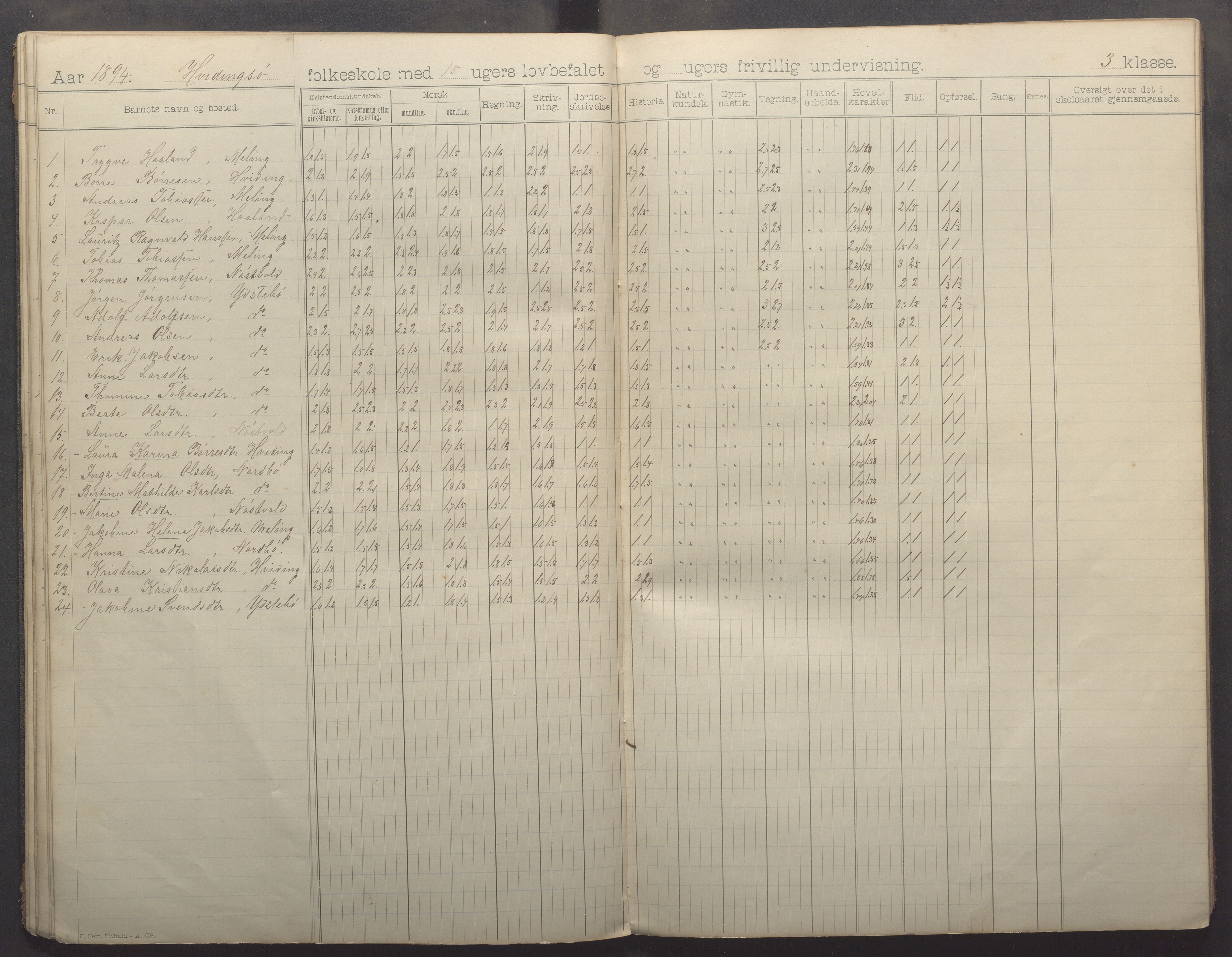 Kvitsøy kommune - Skolestyret, IKAR/K-100574/H/L0001: Skoleprotokoll, 1892-1896, p. 26