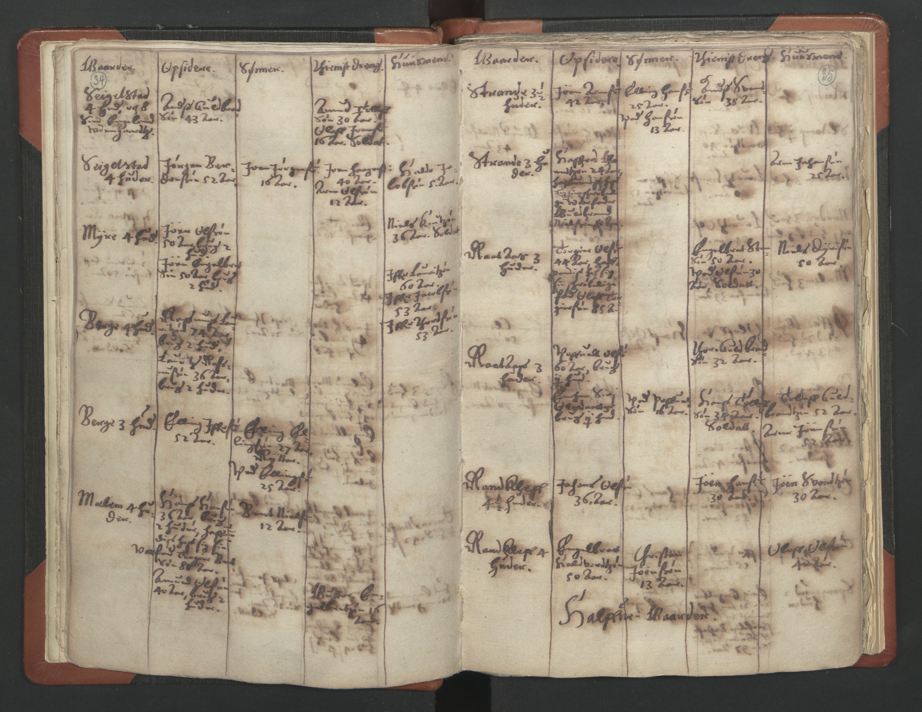 RA, Vicar's Census 1664-1666, no. 6: Gudbrandsdal deanery, 1664-1666, p. 34-35