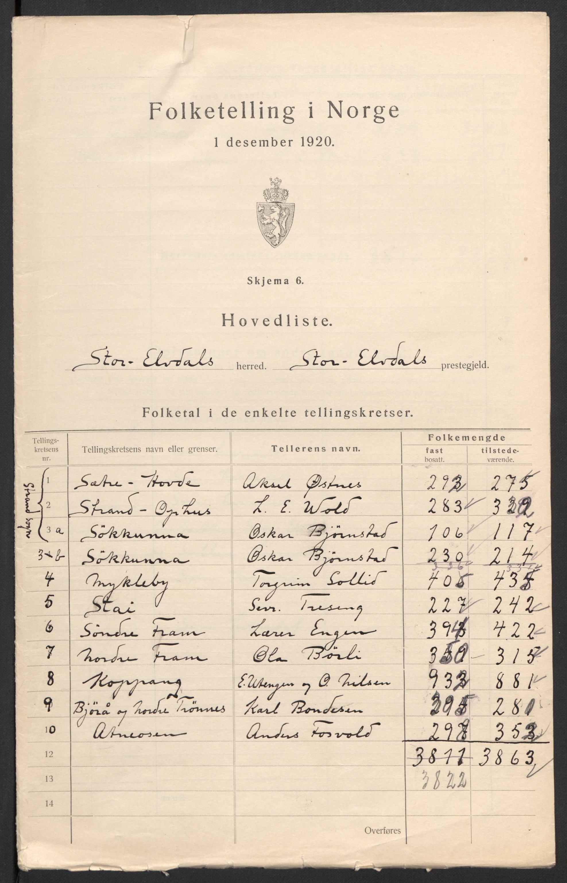 SAH, 1920 census for Stor-Elvdal, 1920, p. 3