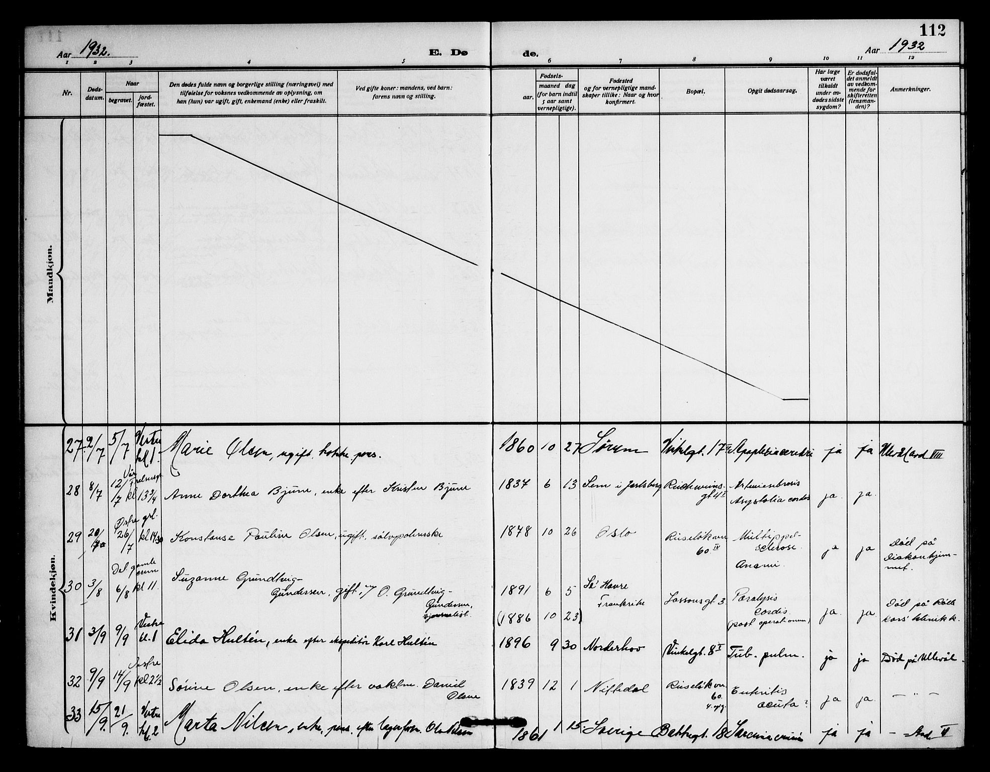 Piperviken prestekontor Kirkebøker, AV/SAO-A-10874/F/L0005: Parish register (official) no. 5, 1911-1949, p. 112