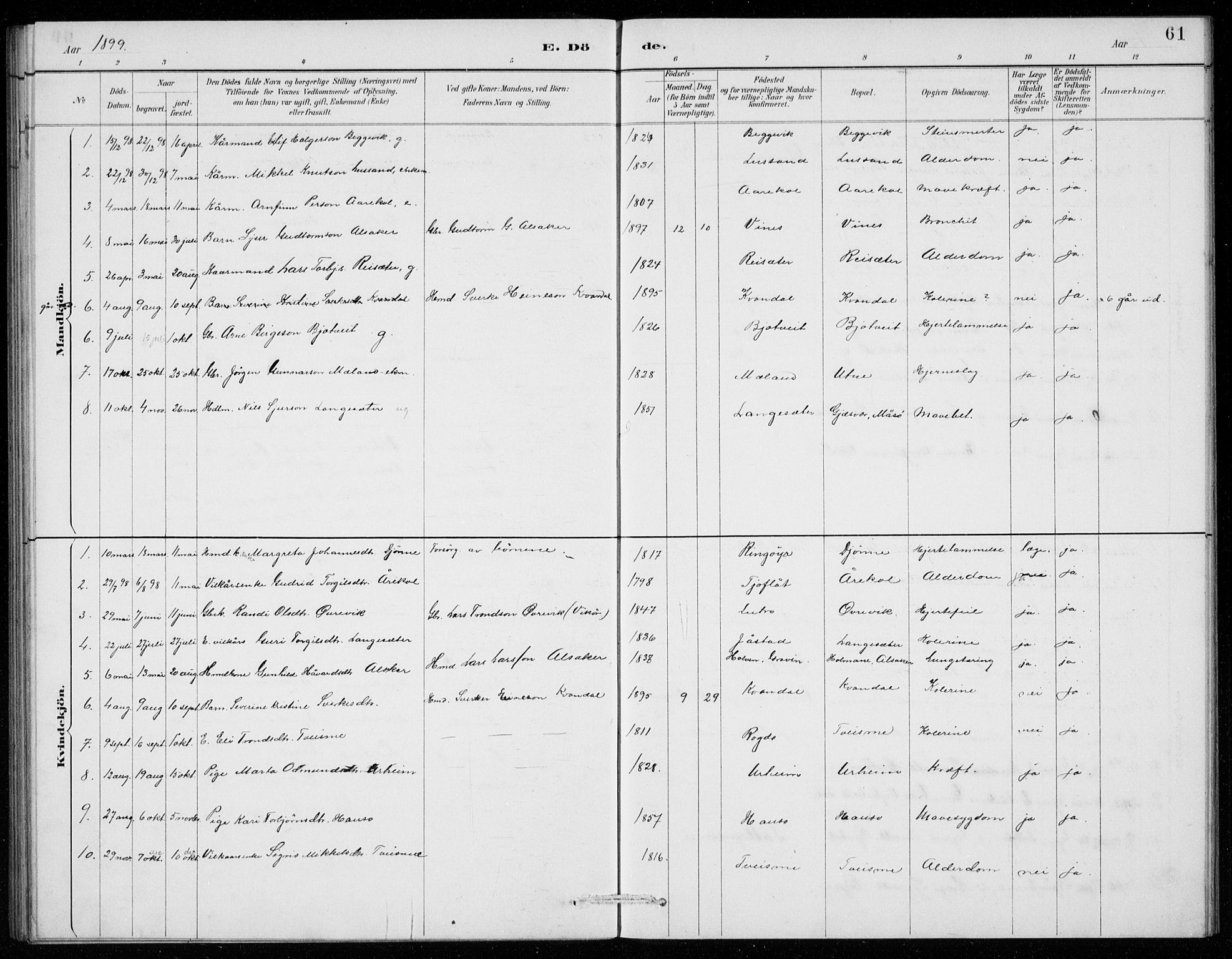 Ullensvang sokneprestembete, SAB/A-78701/H/Hab: Parish register (copy) no. E  9, 1886-1938, p. 61