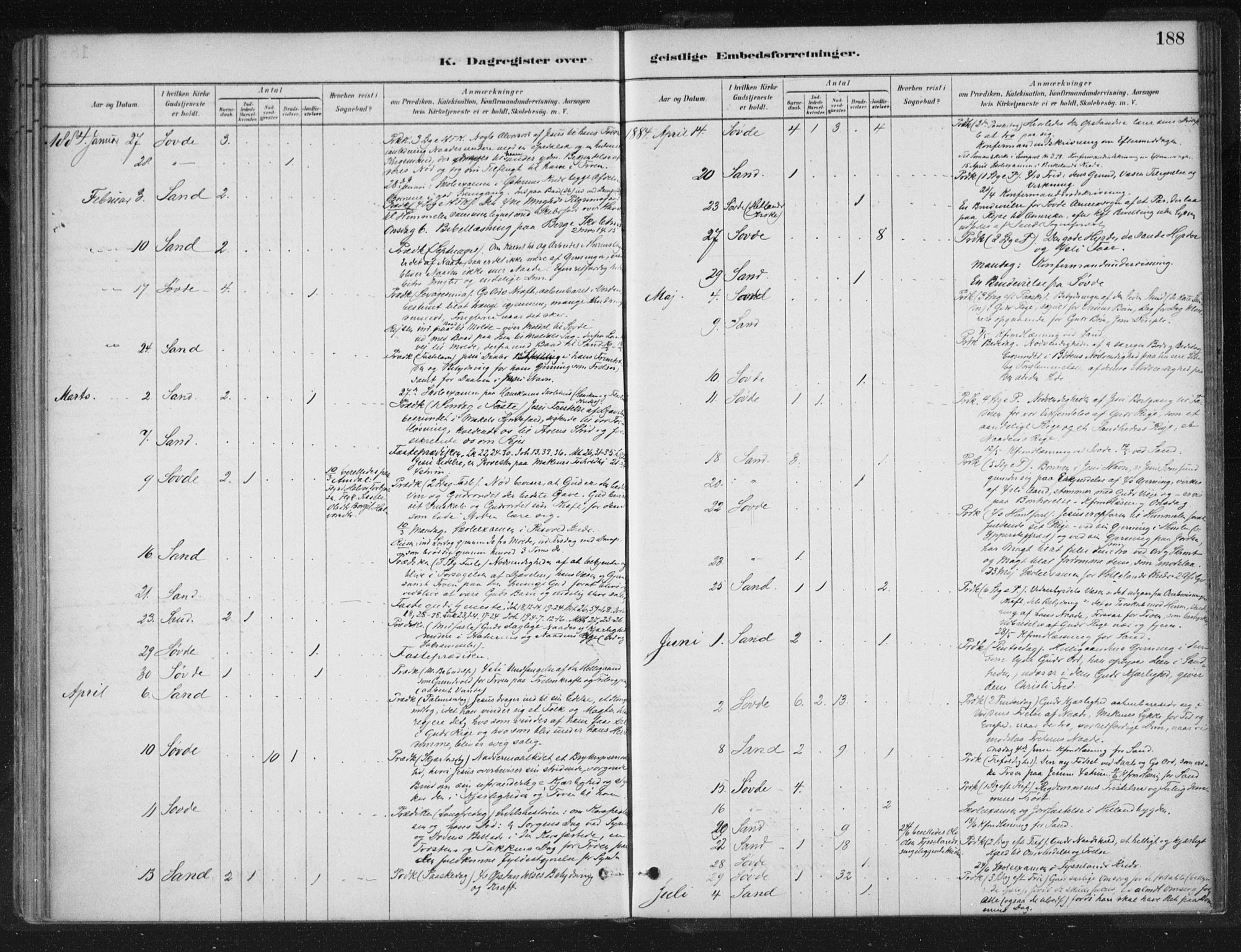 Sand sokneprestkontor, AV/SAST-A-101848/01/III/L0005: Parish register (official) no. A 5, 1880-1898, p. 188