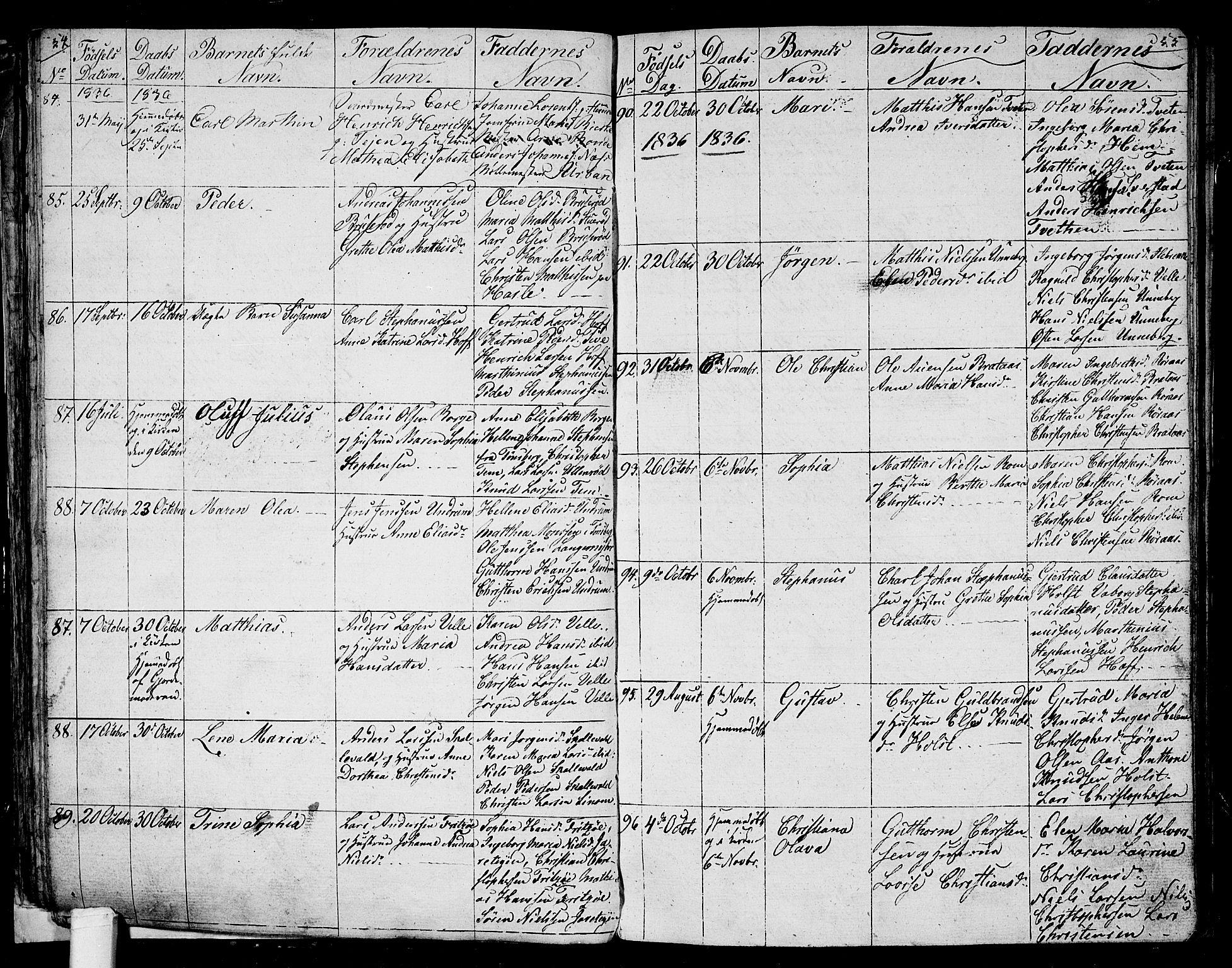 Sem kirkebøker, AV/SAKO-A-5/G/Ga/L0002: Parish register (copy) no. I 2, 1826-1844, p. 54-55