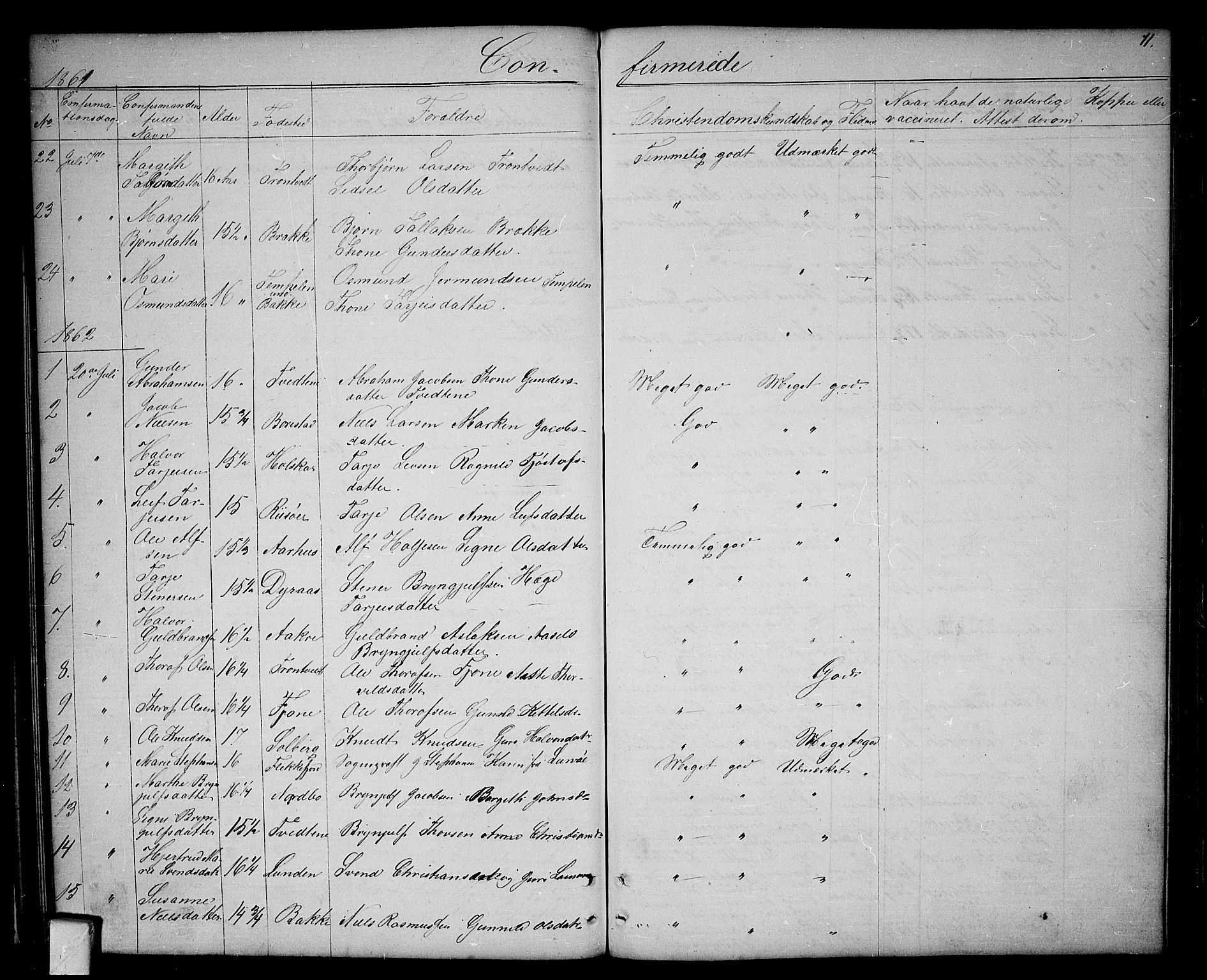 Nissedal kirkebøker, SAKO/A-288/G/Ga/L0002: Parish register (copy) no. I 2, 1861-1887, p. 71