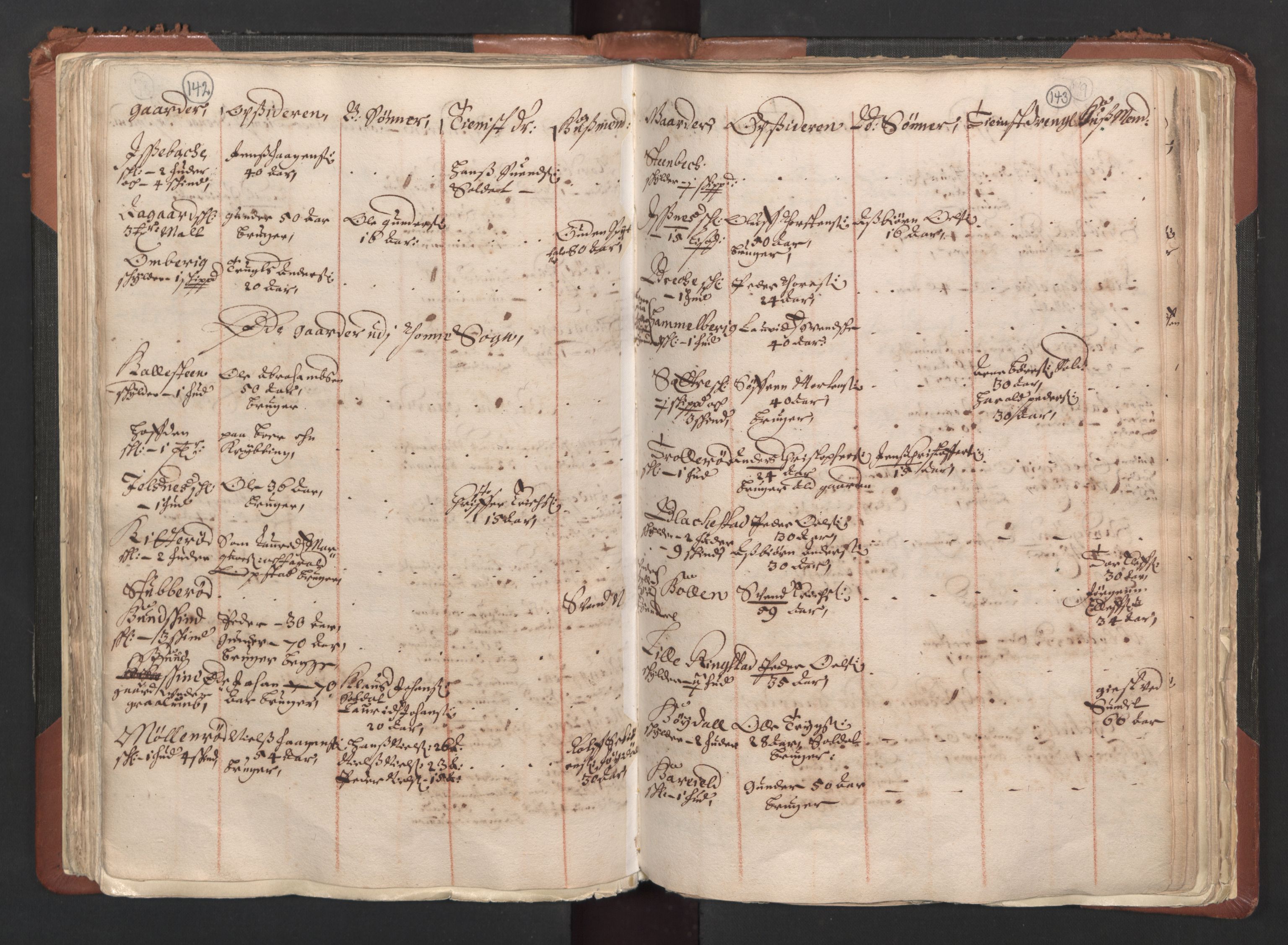RA, Bailiff's Census 1664-1666, no. 1: Modern Østfold county, 1664, p. 142-143