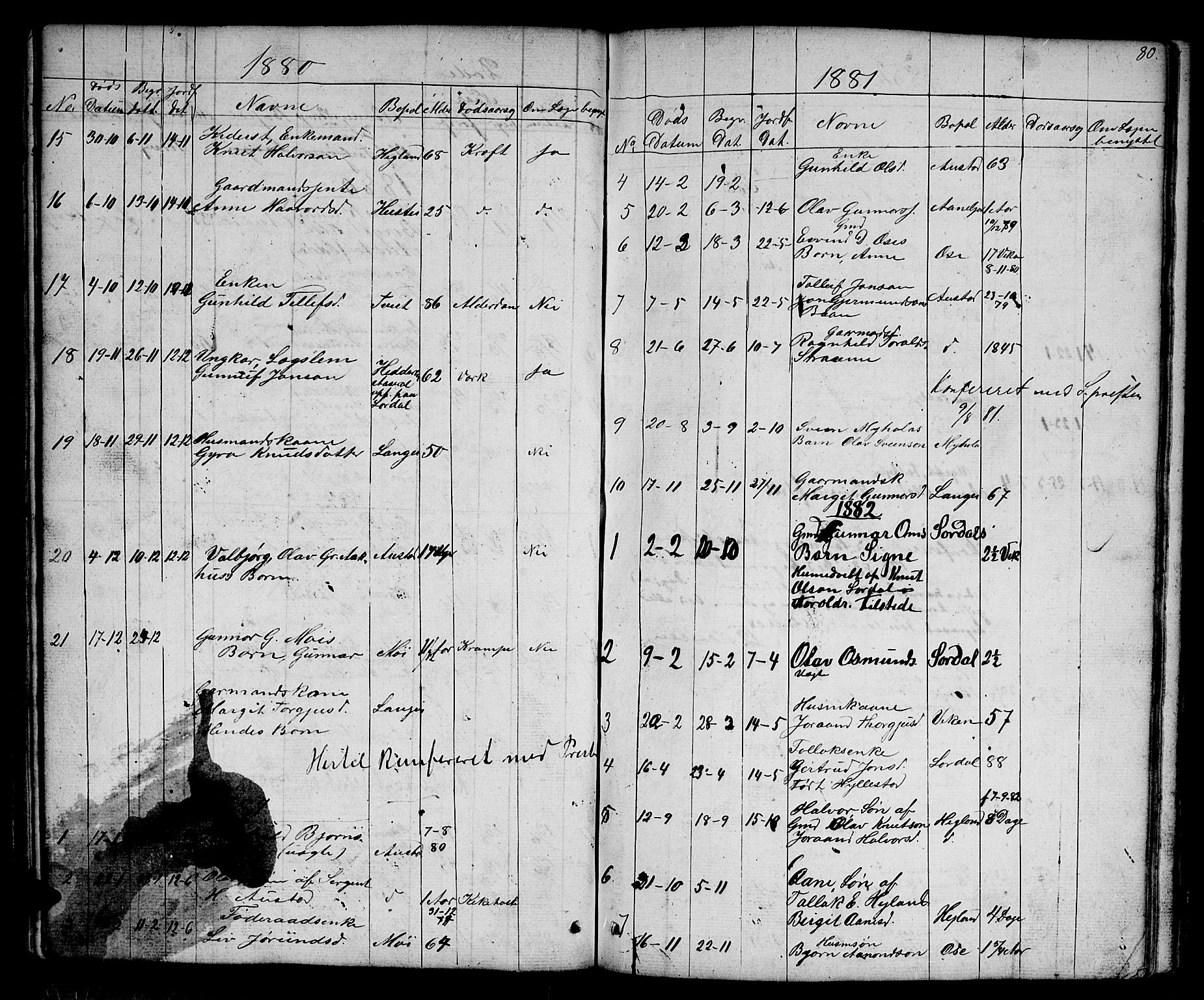 Bygland sokneprestkontor, SAK/1111-0006/F/Fb/Fba/L0001: Parish register (copy) no. B 1, 1848-1886, p. 80