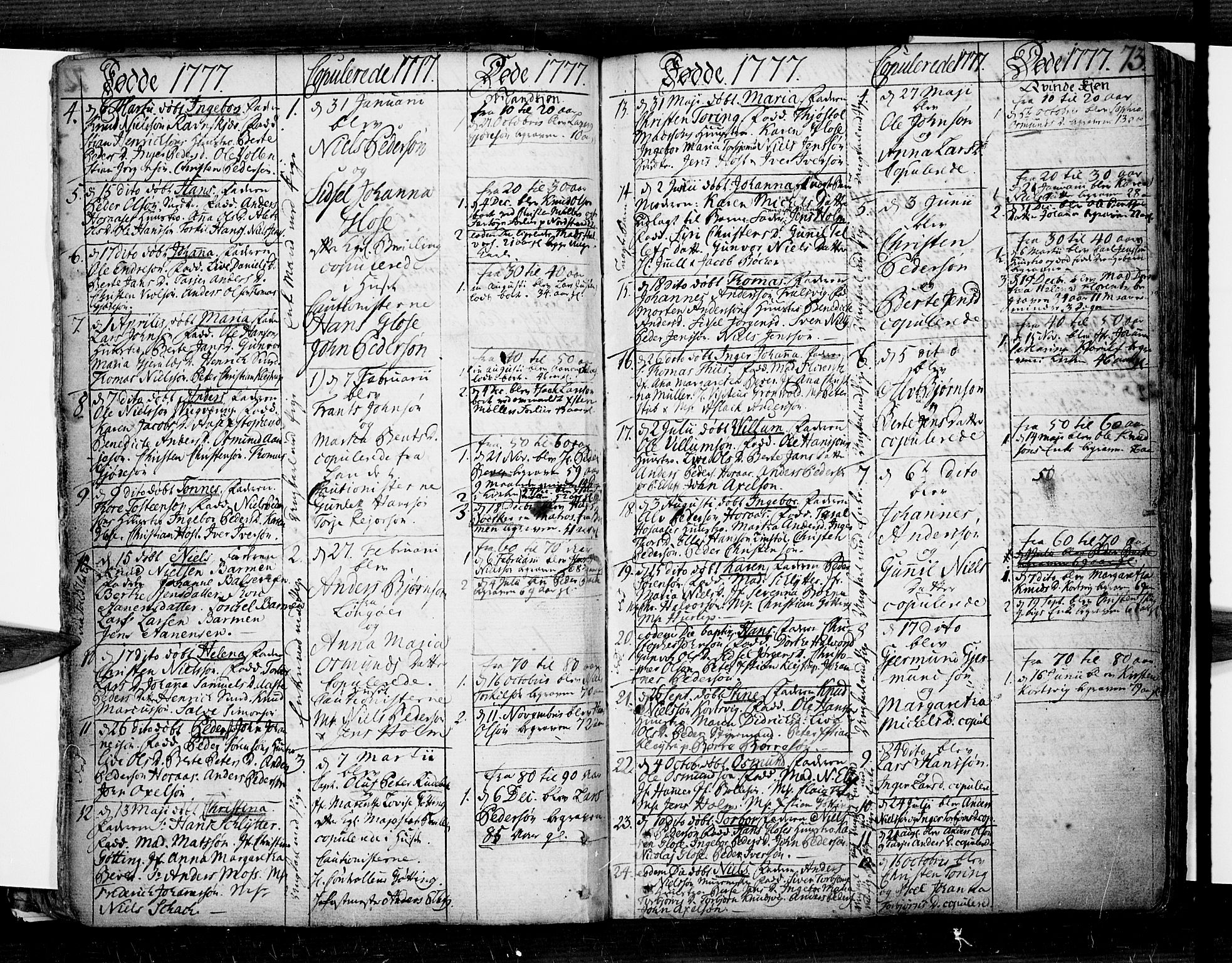 Risør sokneprestkontor, SAK/1111-0035/F/Fb/L0002: Parish register (copy) no. B 2, 1747-1812, p. 73