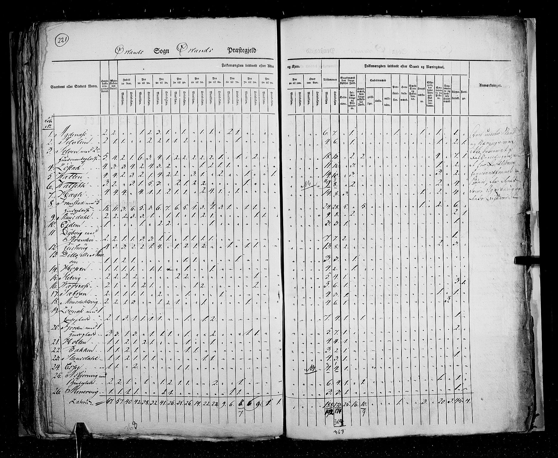 RA, Census 1825, vol. 16: Søndre Trondhjem amt, 1825, p. 221