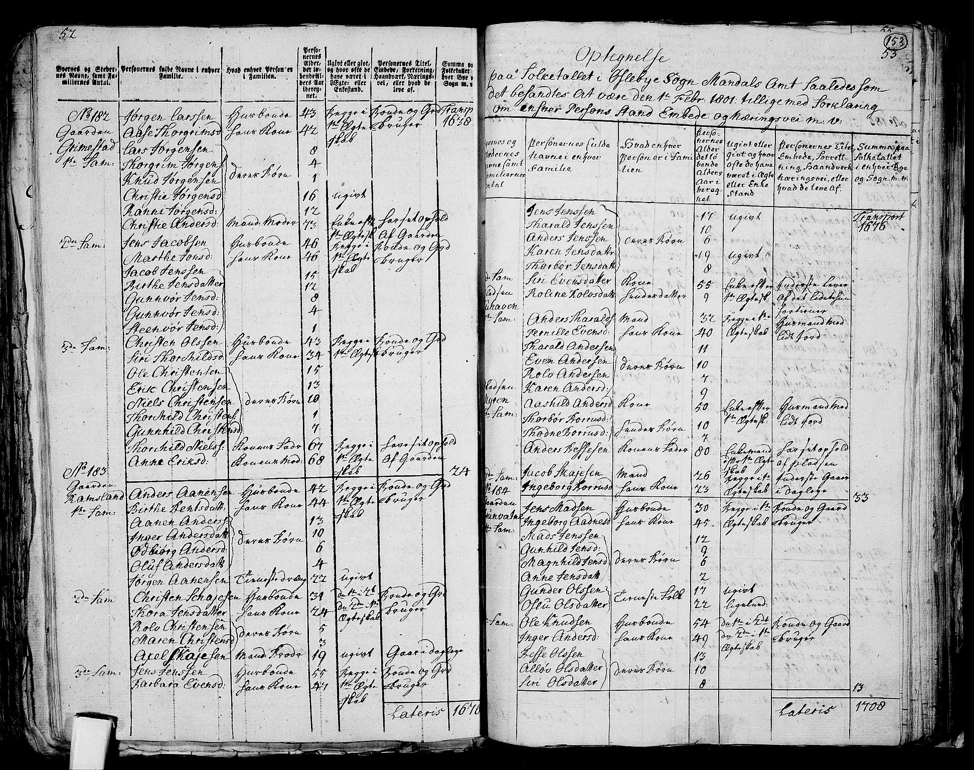 RA, 1801 census for 1020P Holum, 1801, p. 152b-153a