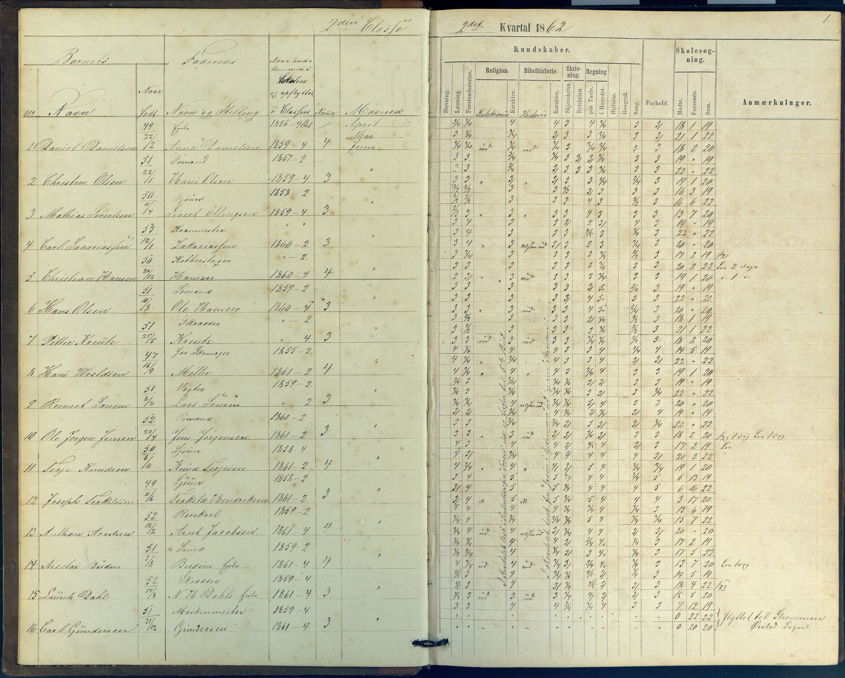 Arendal kommune, Katalog I, AAKS/KA0906-PK-I/07/L0039: Protokoll for 2. klasse, 1862-1869, p. 1