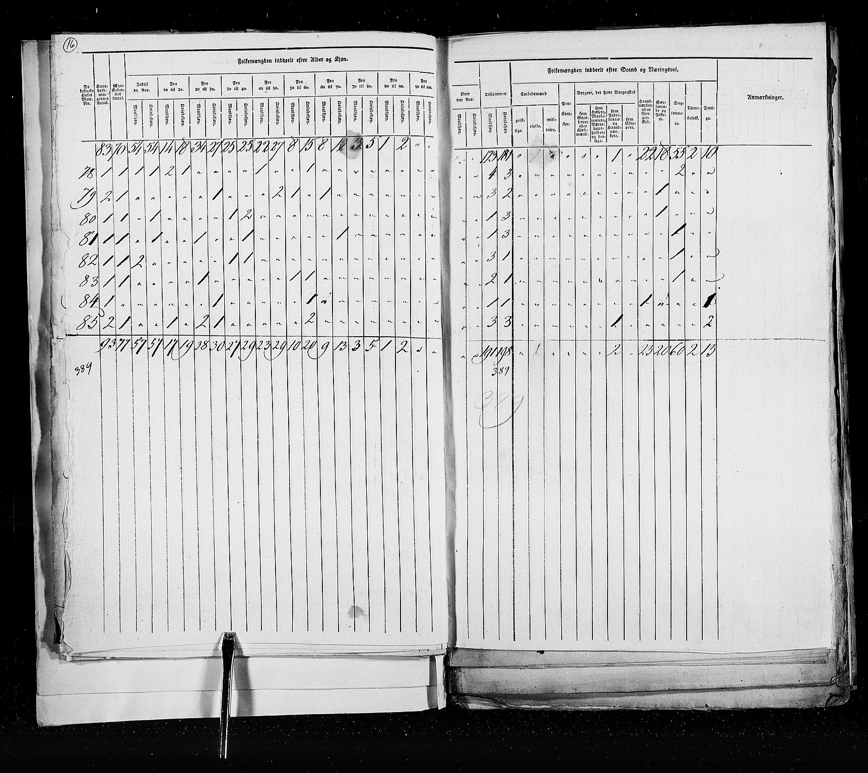 RA, Census 1825, vol. 21: Risør-Vardø, 1825, p. 16