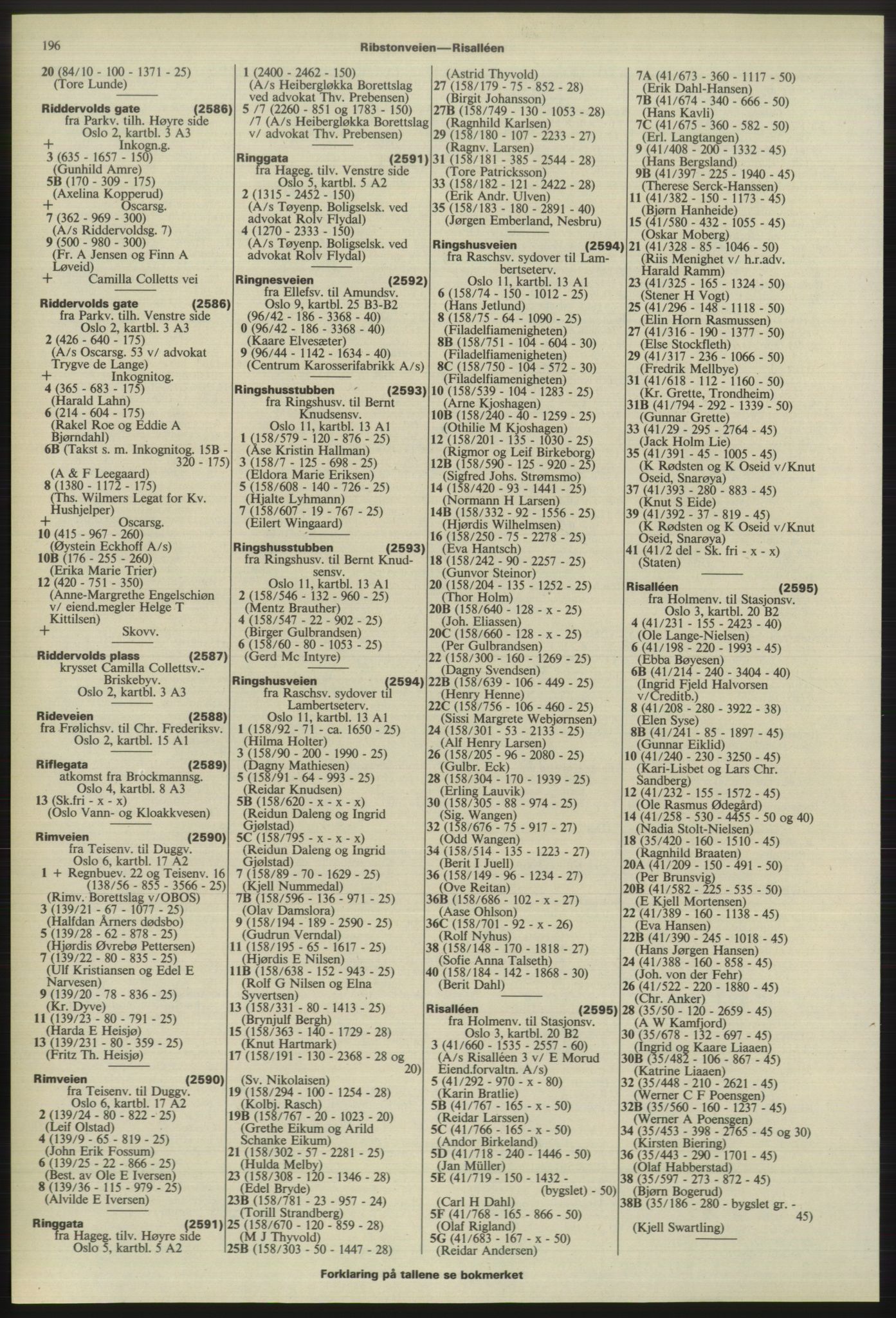 Kristiania/Oslo adressebok, PUBL/-, 1975-1976, p. 196