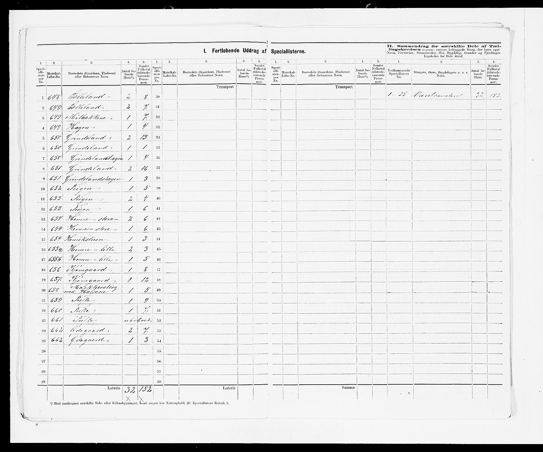 SAB, 1875 census for 1236P Vossestrand, 1875, p. 15